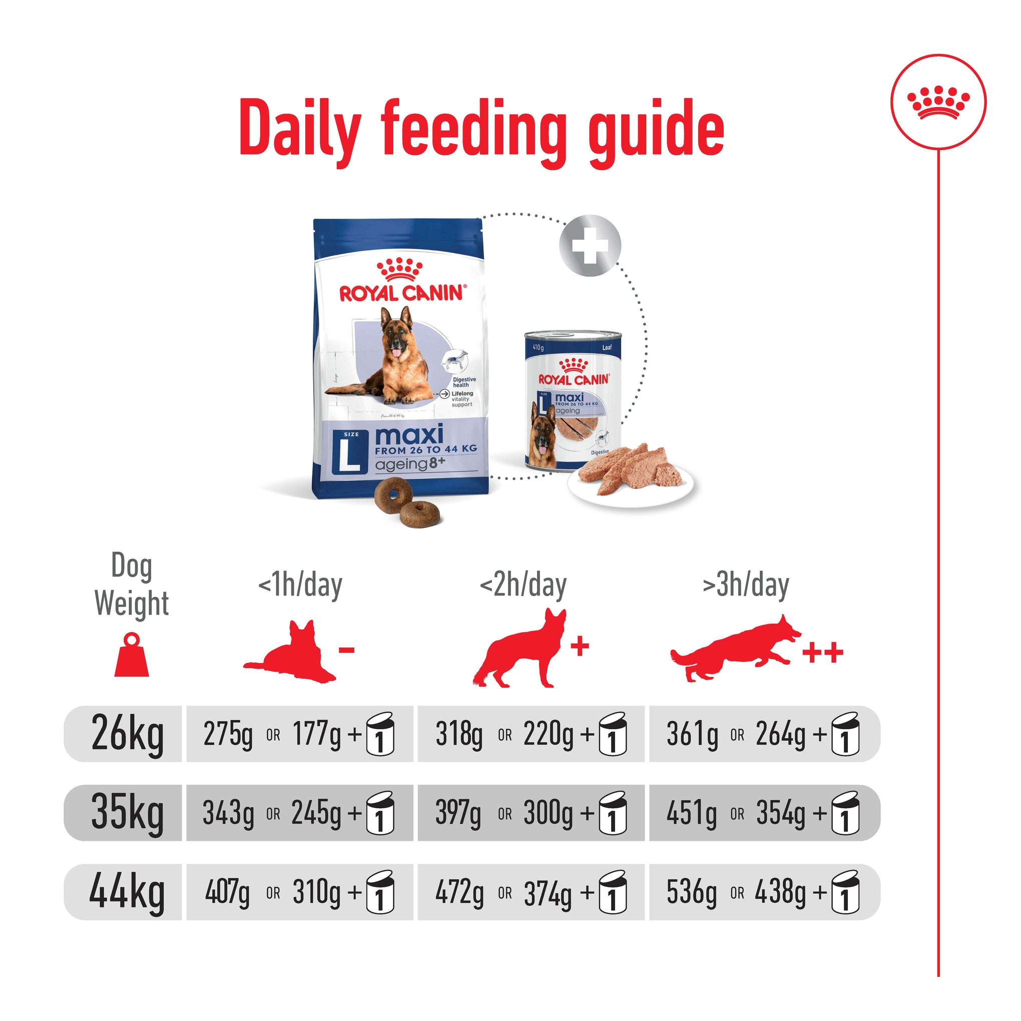 Royal Canin Maxi Ageing 8+ Dry Dog Food 15kg