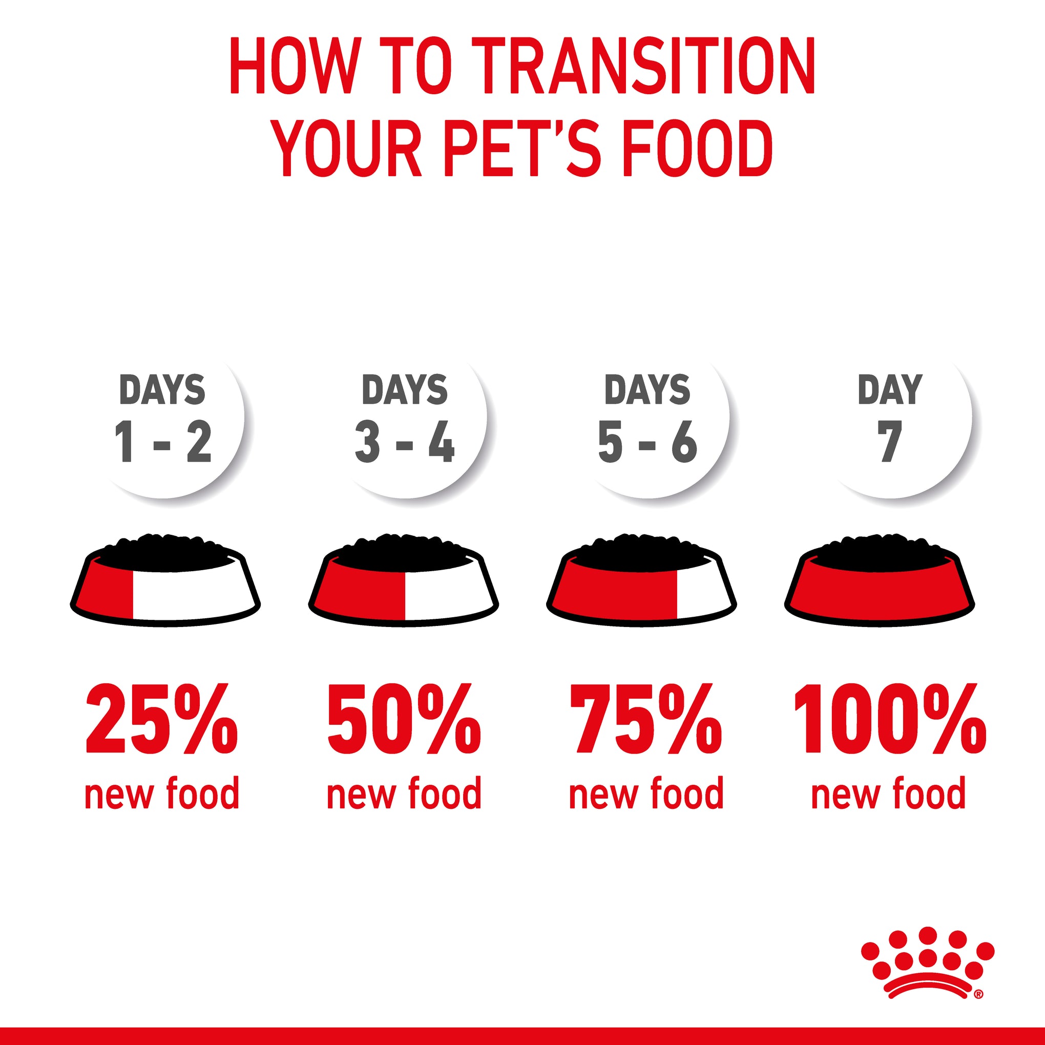 Royal Canin Light Weight Care with Gravy Adult Wet Cat Food Pouches 85g x 12