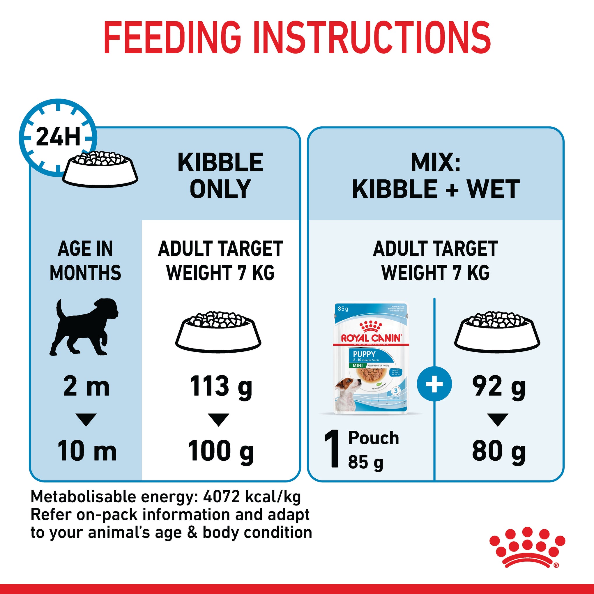 Royal Canin Mini Puppy Dry Dog Food