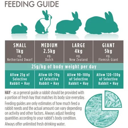 Science Selective Naturals Grain Free Rabbit Food 1.5kg