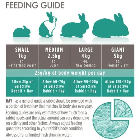 Science Selective House Rabbit Food 1.5kg