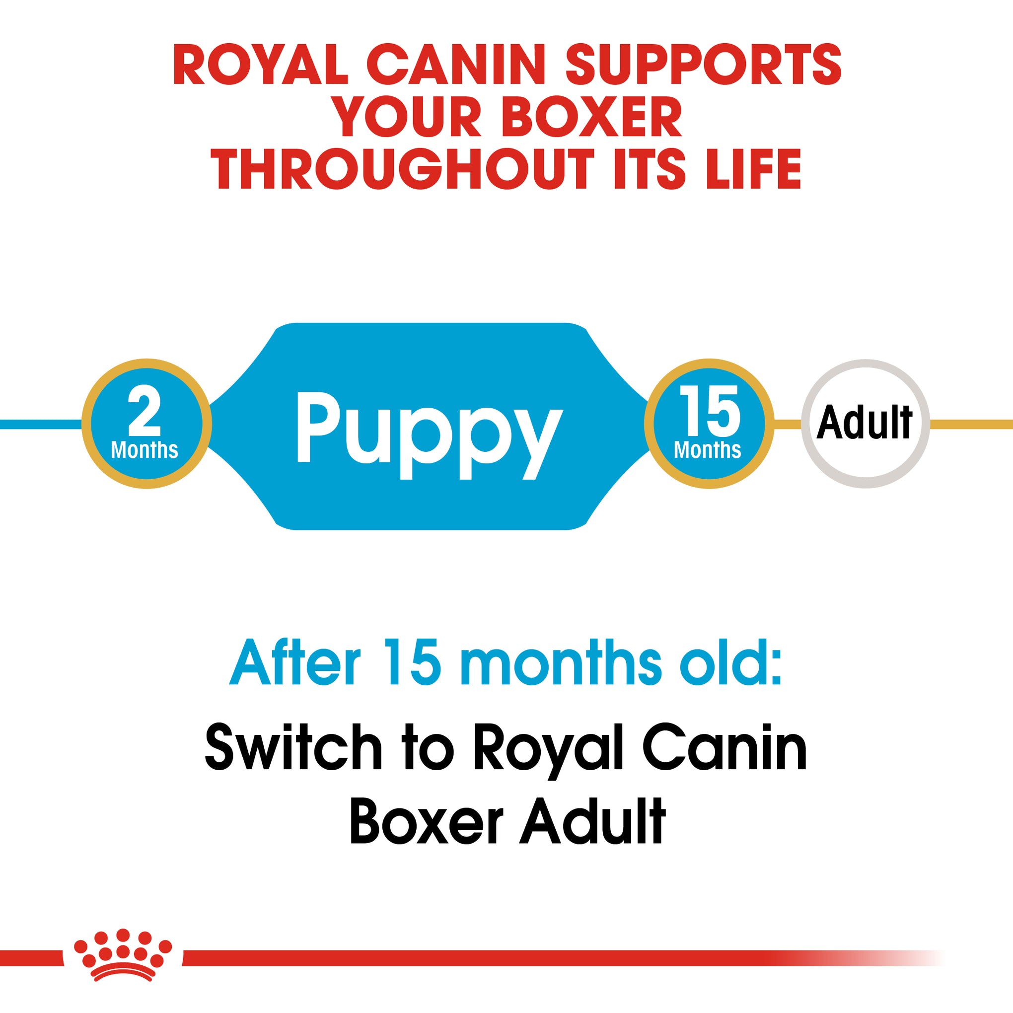Royal Canin Dog Boxer Puppy Dry Food 12kg