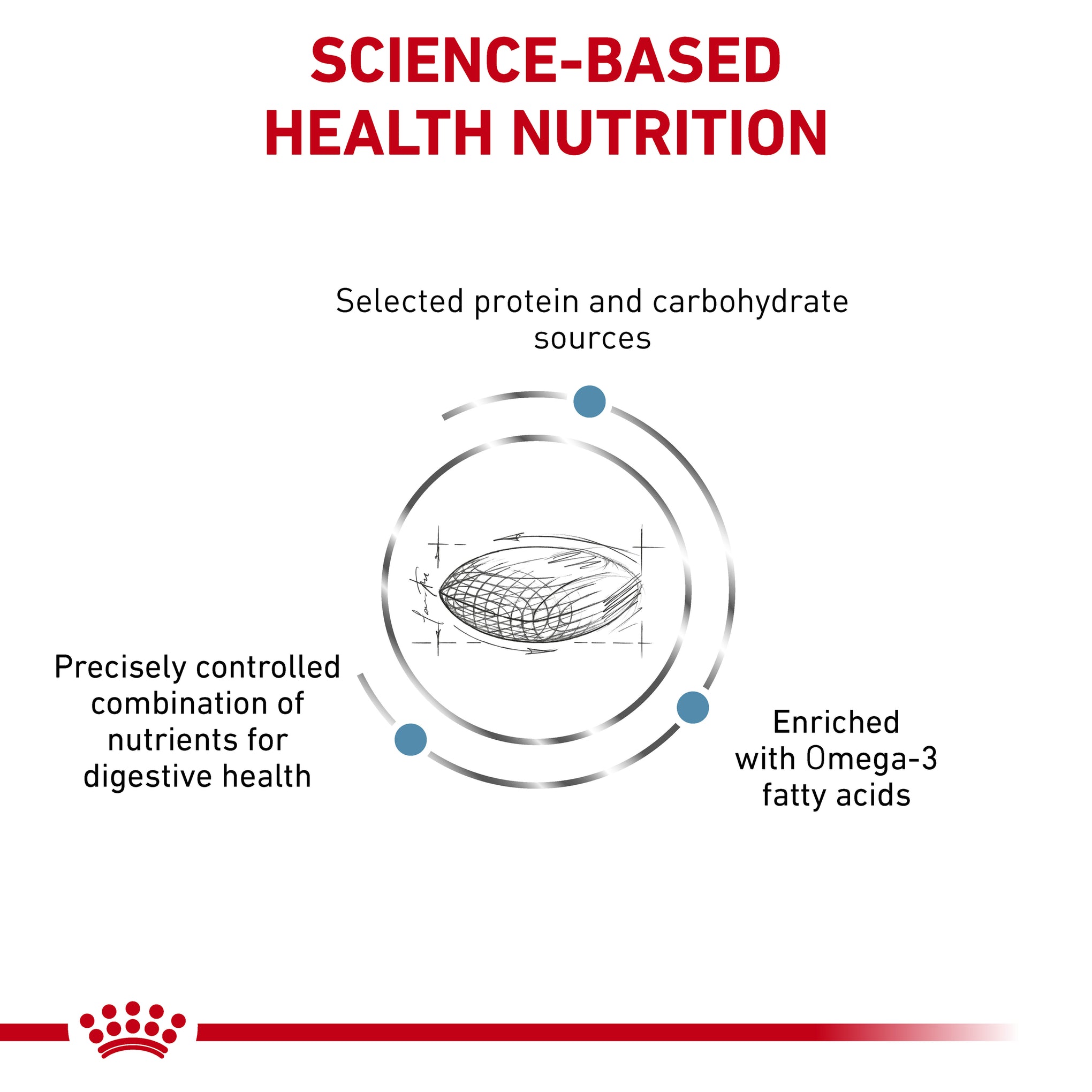 Royal Canin Veterinary Diet Sensitivity Control Adult Dry Dog Food