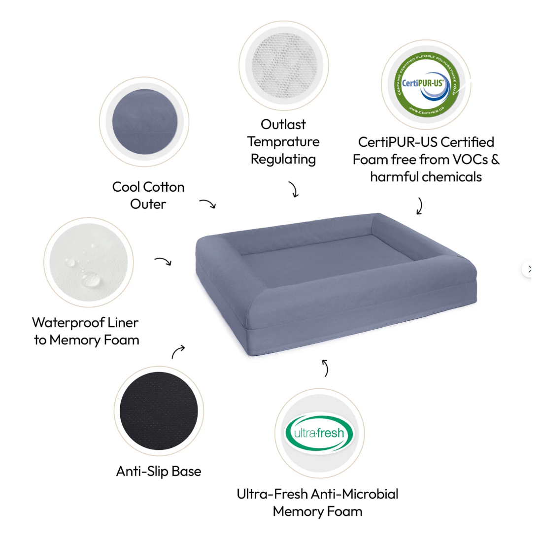 Dazy Dog Bed Cover Outlast Cooling Midnight