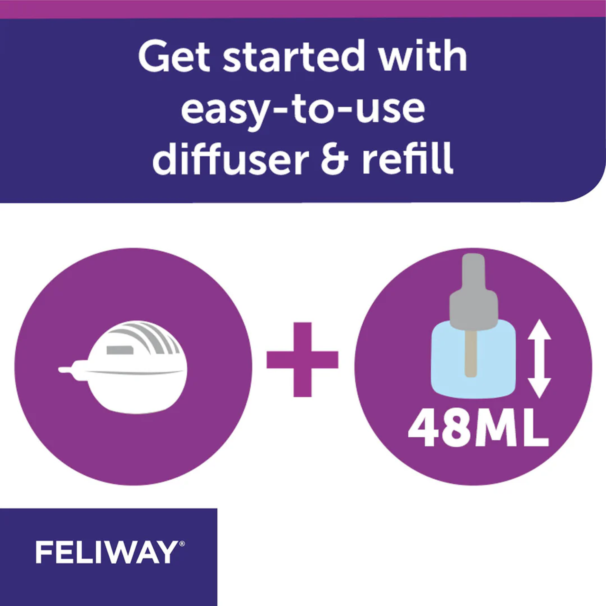 Feliway Diffuser & Refill 48ml