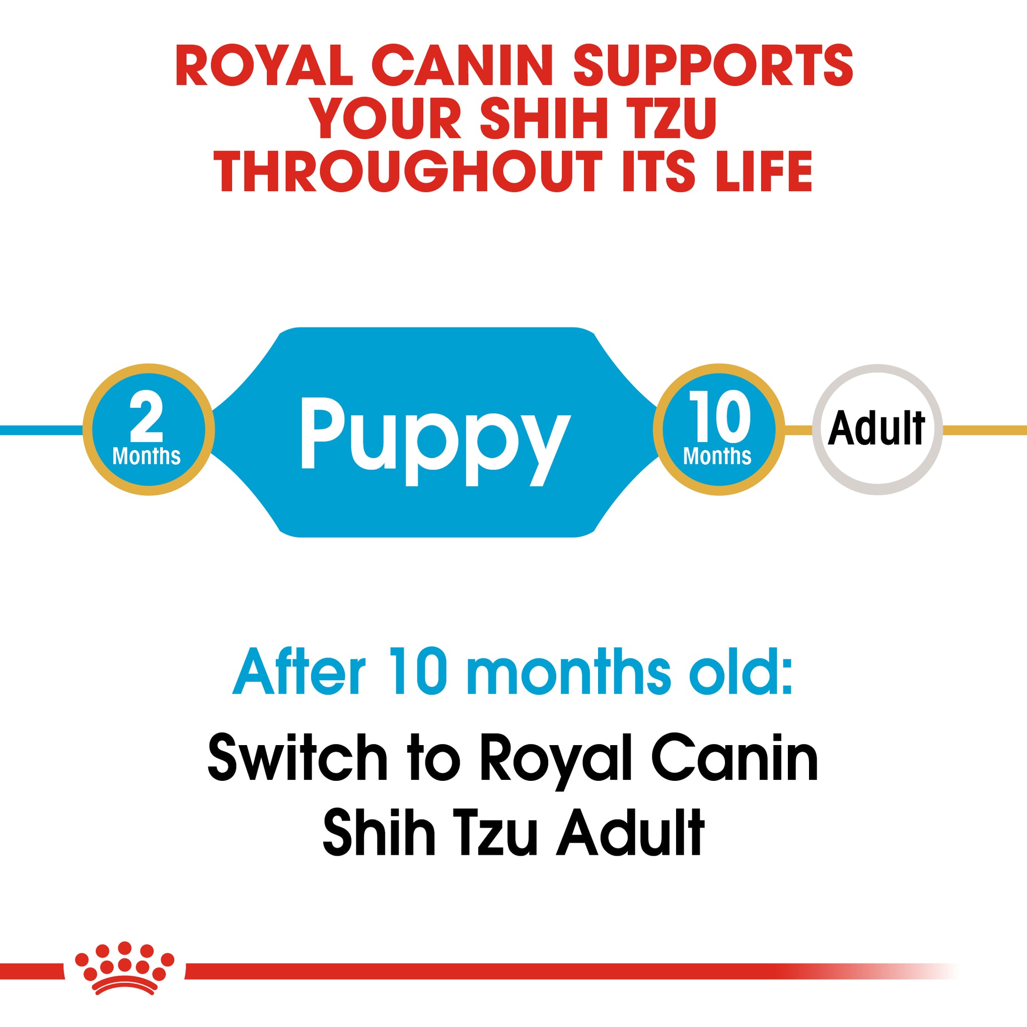 Royal Canin Dog Shih Tzu Puppy Dry Food 1.5kg