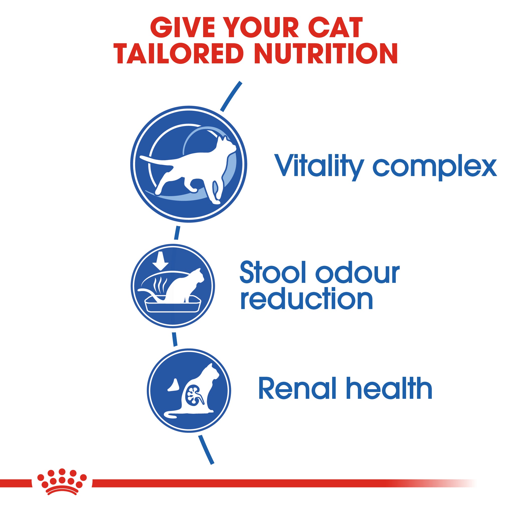 Royal Canin Indoor 7+ Adult Dry Cat Food