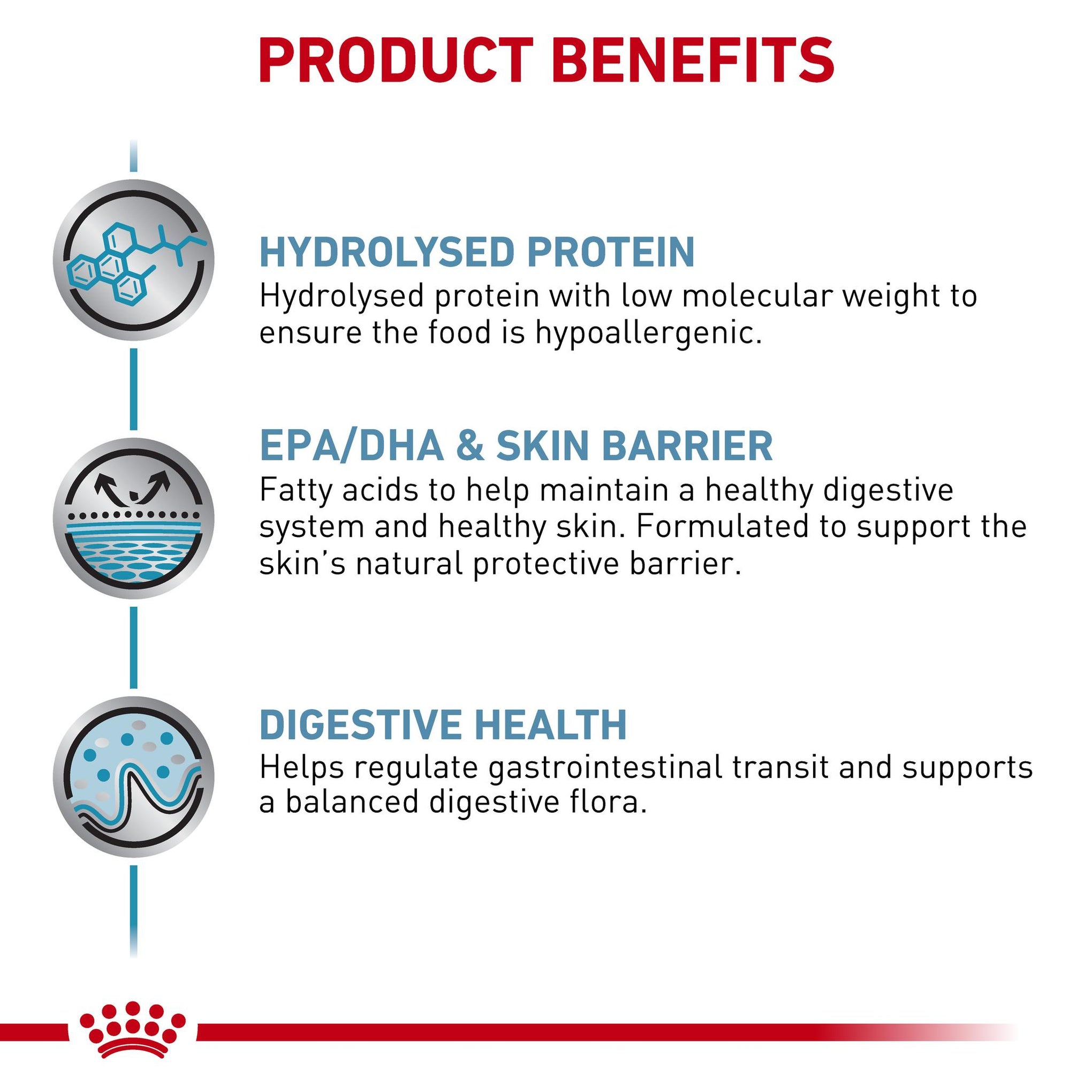 Royal Canin Veterinary Diet Hypoallergenic Dry Dog Food