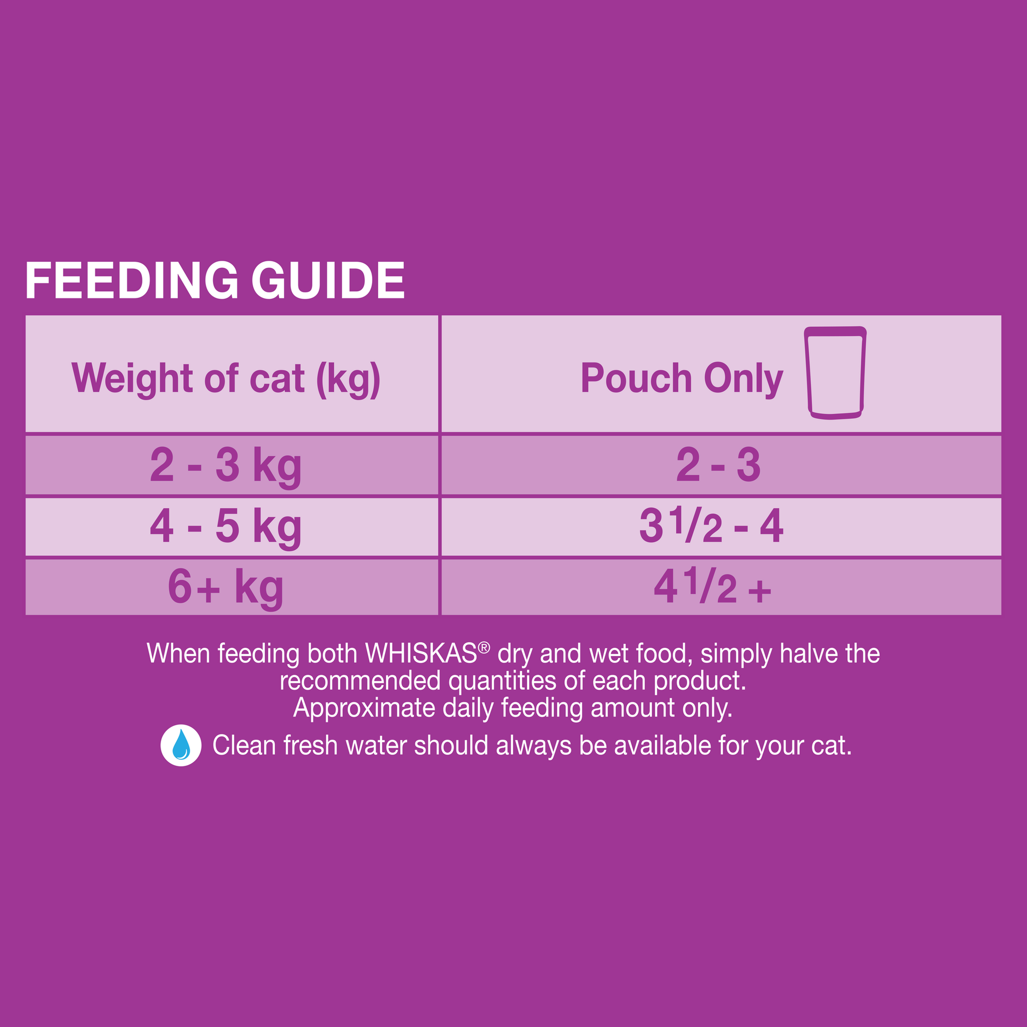 Whiskas Favourites Cat Adult 1+yrs Tuna Chunks In Jelly 85g x 12
