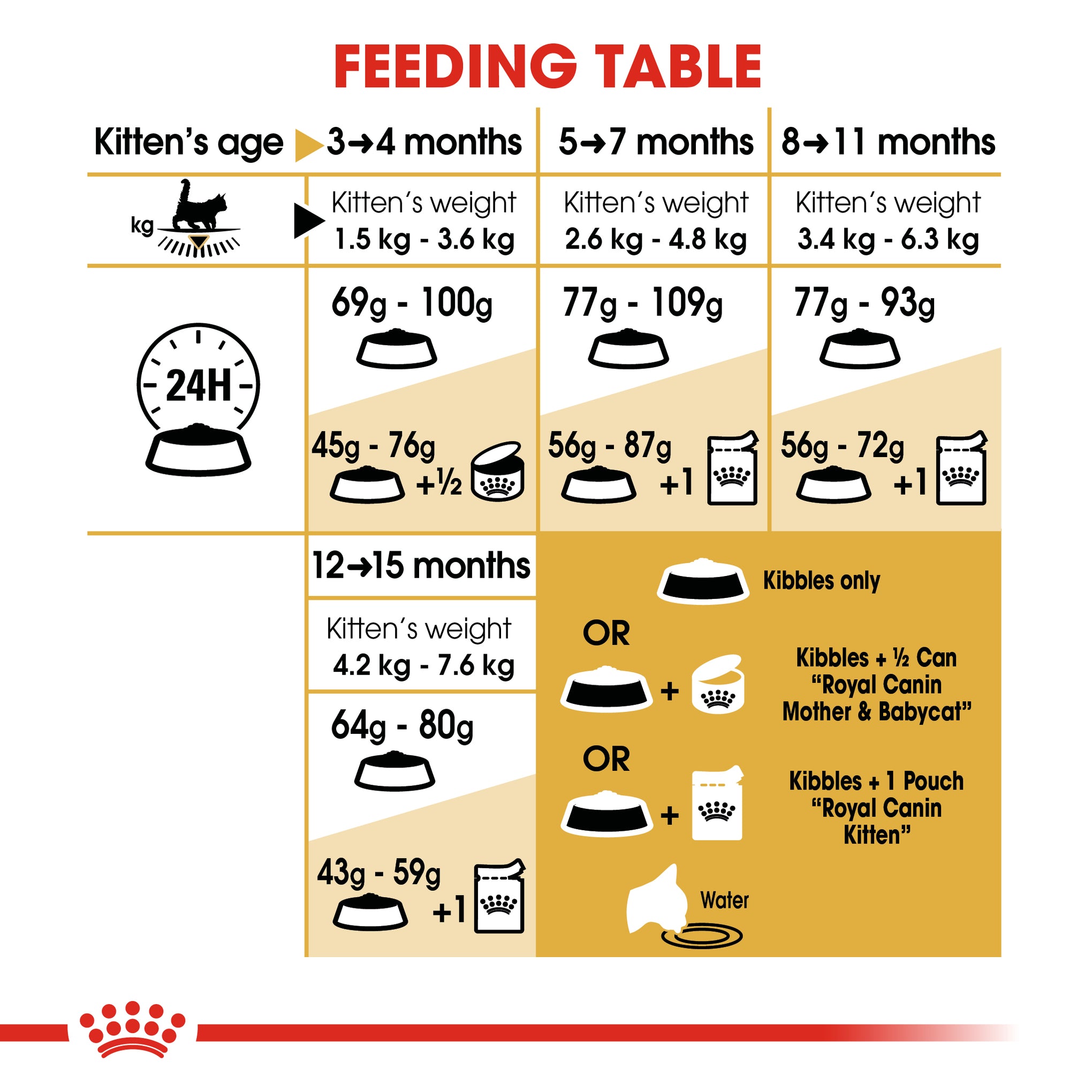 Royal Canin Cat Maine Coon Kitten Dry Food