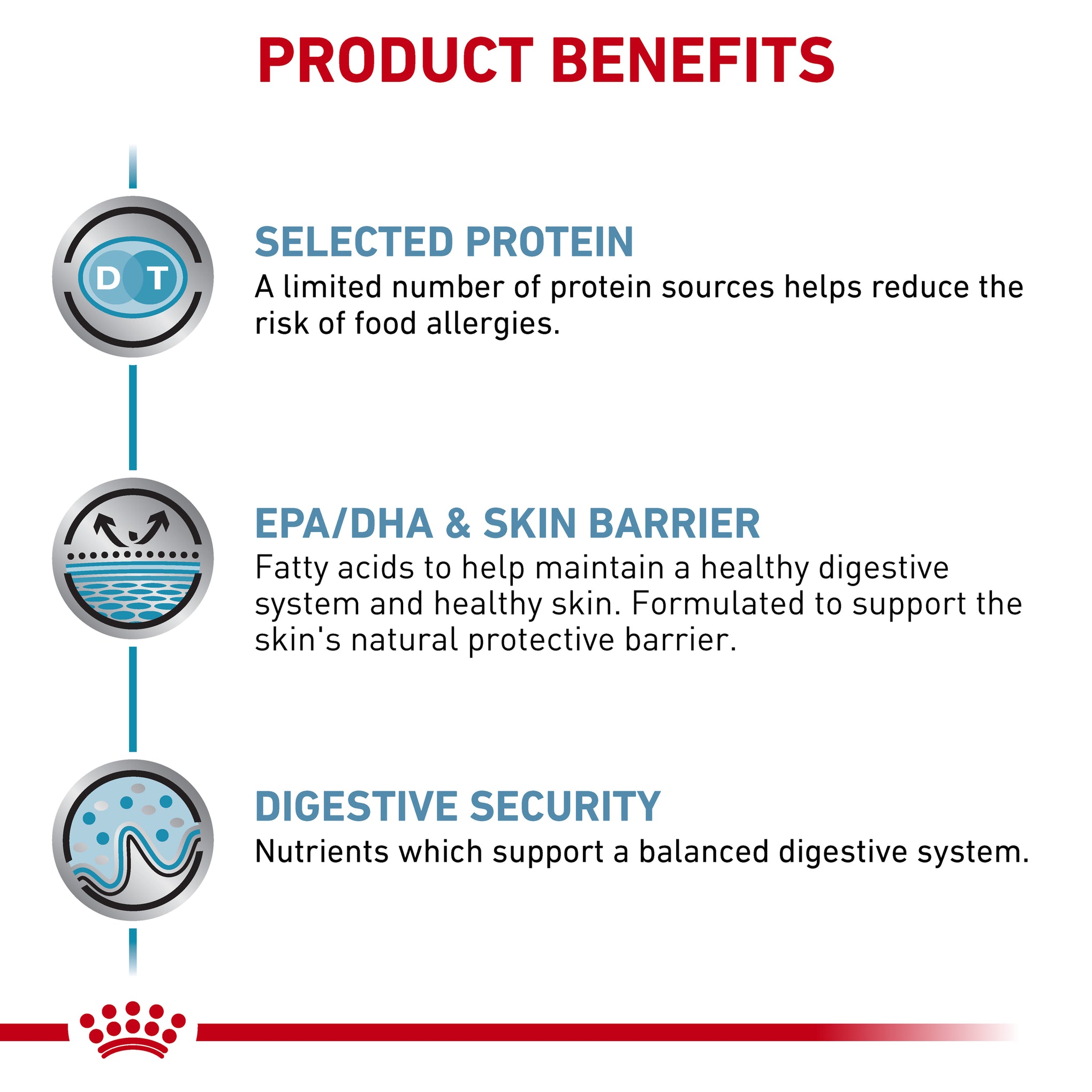 Royal Canin Veterinary Diet Sensitivity Control Adult Dry Dog Food