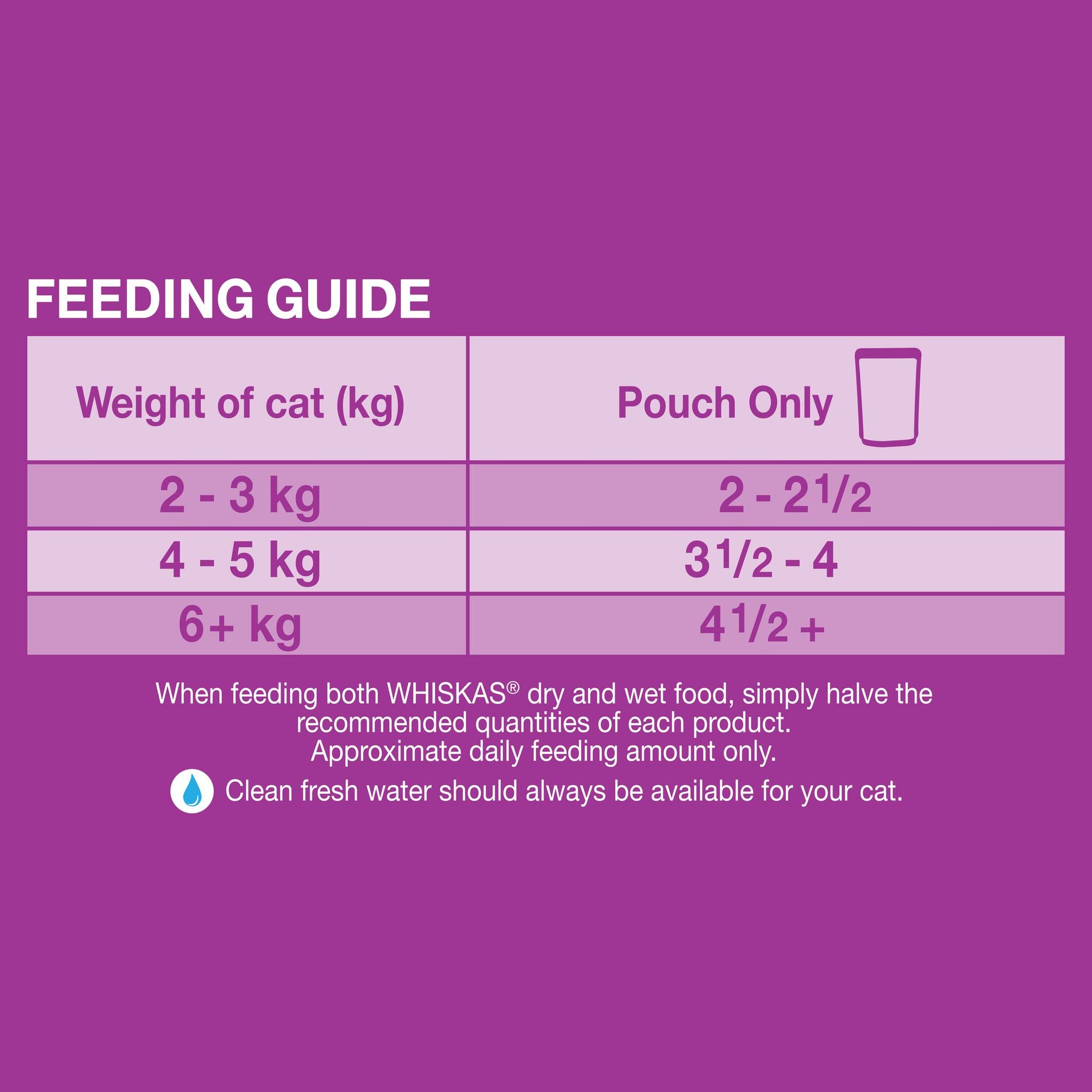 Whiskas Favourites Cat Adult 1+yrs Beef Chunks In Jelly 85g x 12