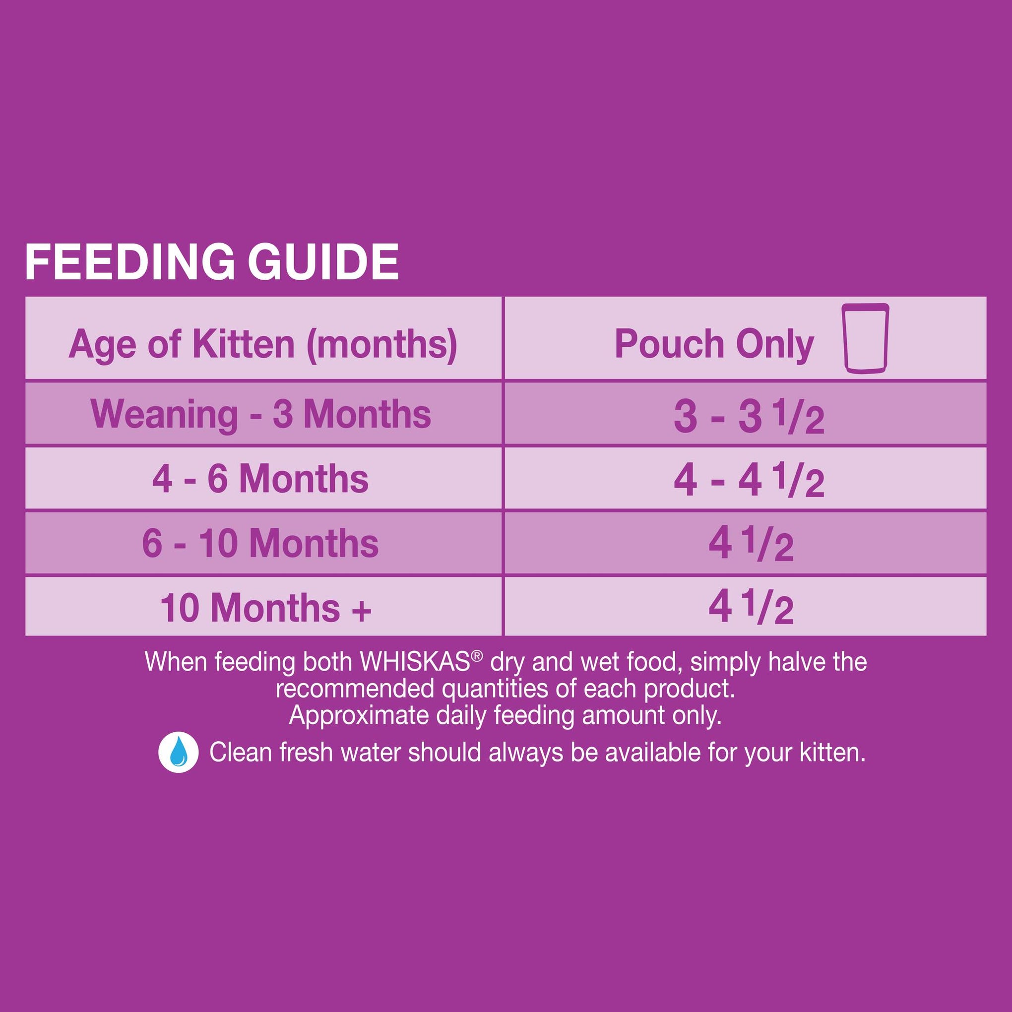 Whiskas Favourites Kitten Mixed Favourites In Jelly 85g x 12