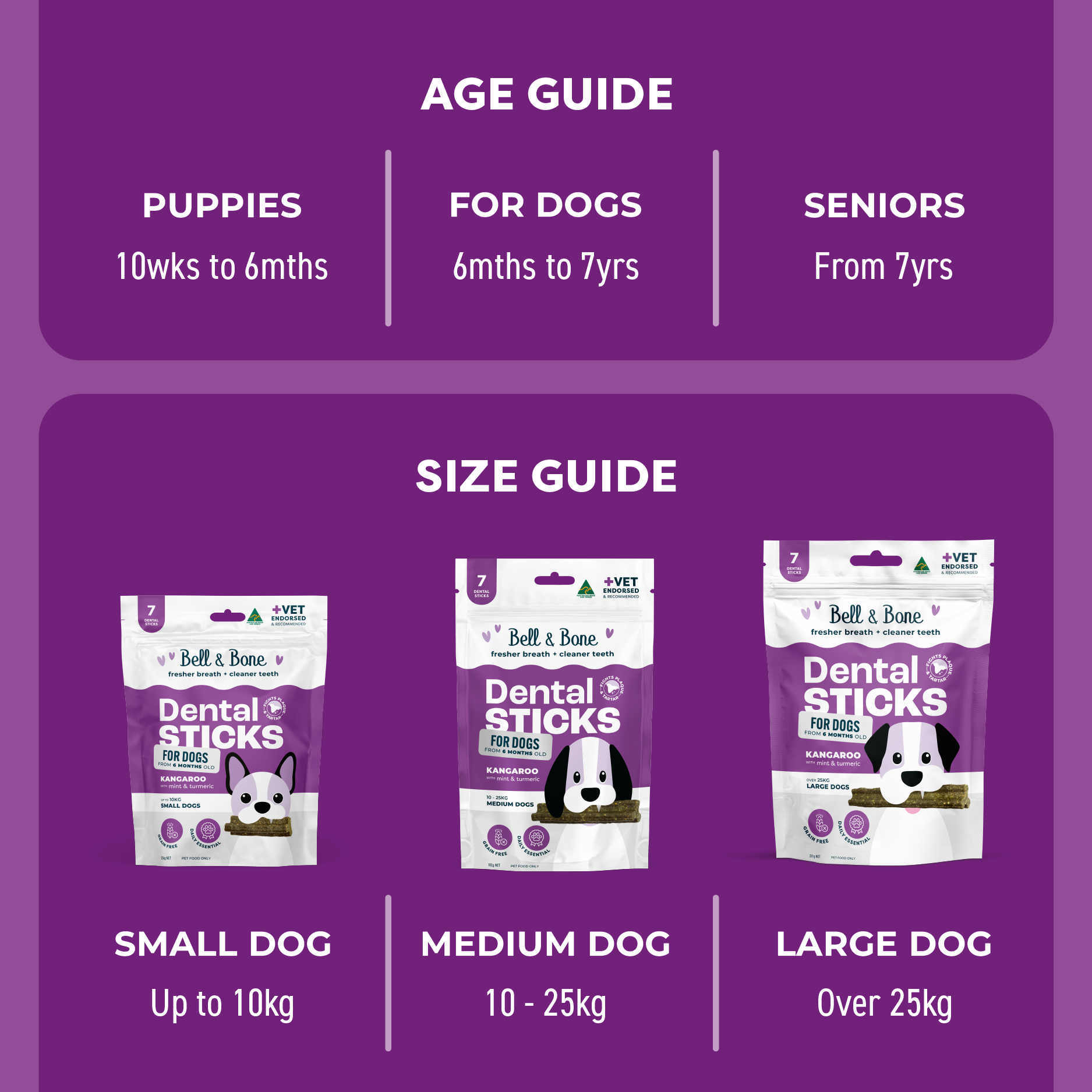 Bell & Bone Dog Dental Sticks Kangaroo Mint and Turmeric
