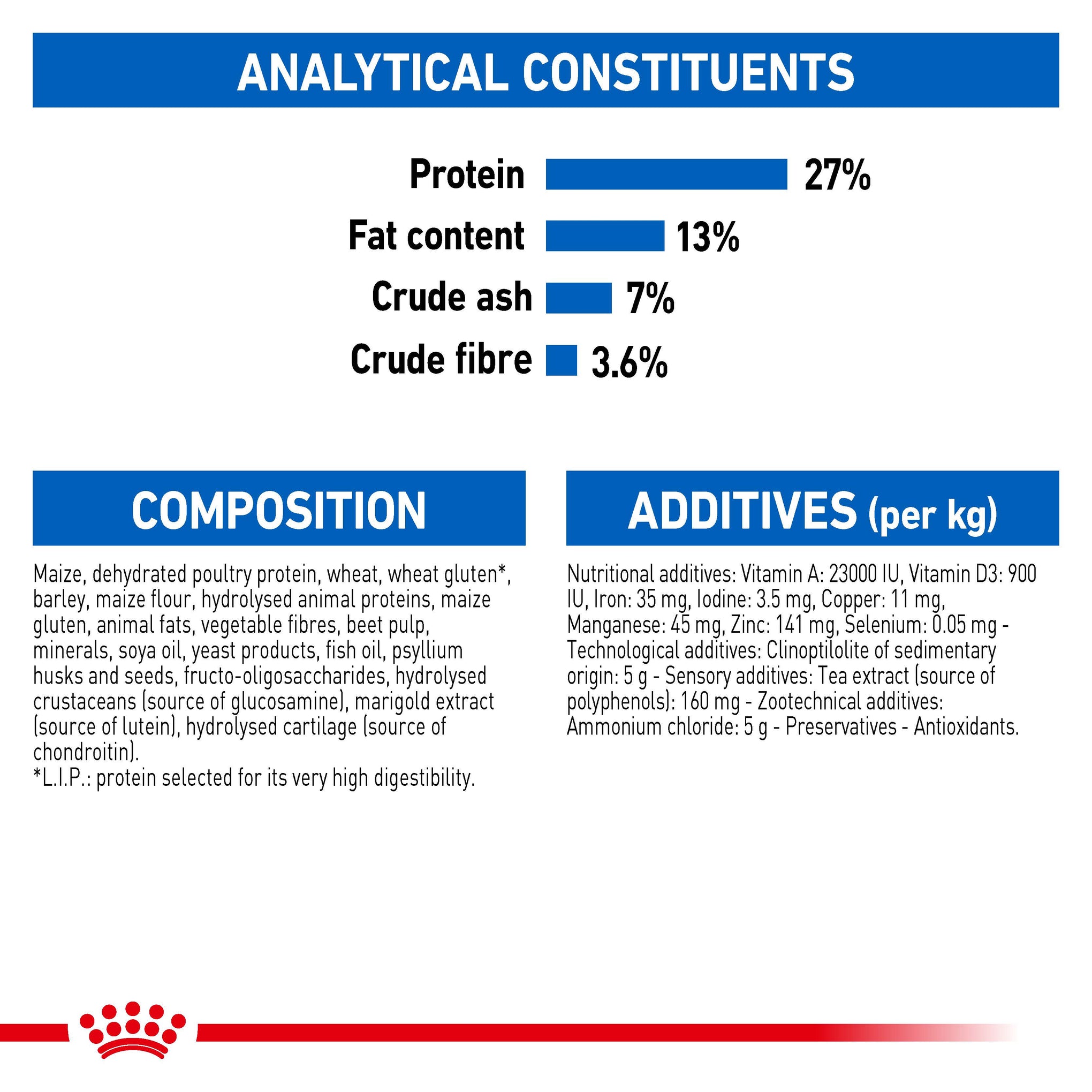 Royal Canin Indoor 7+ Adult Dry Cat Food
