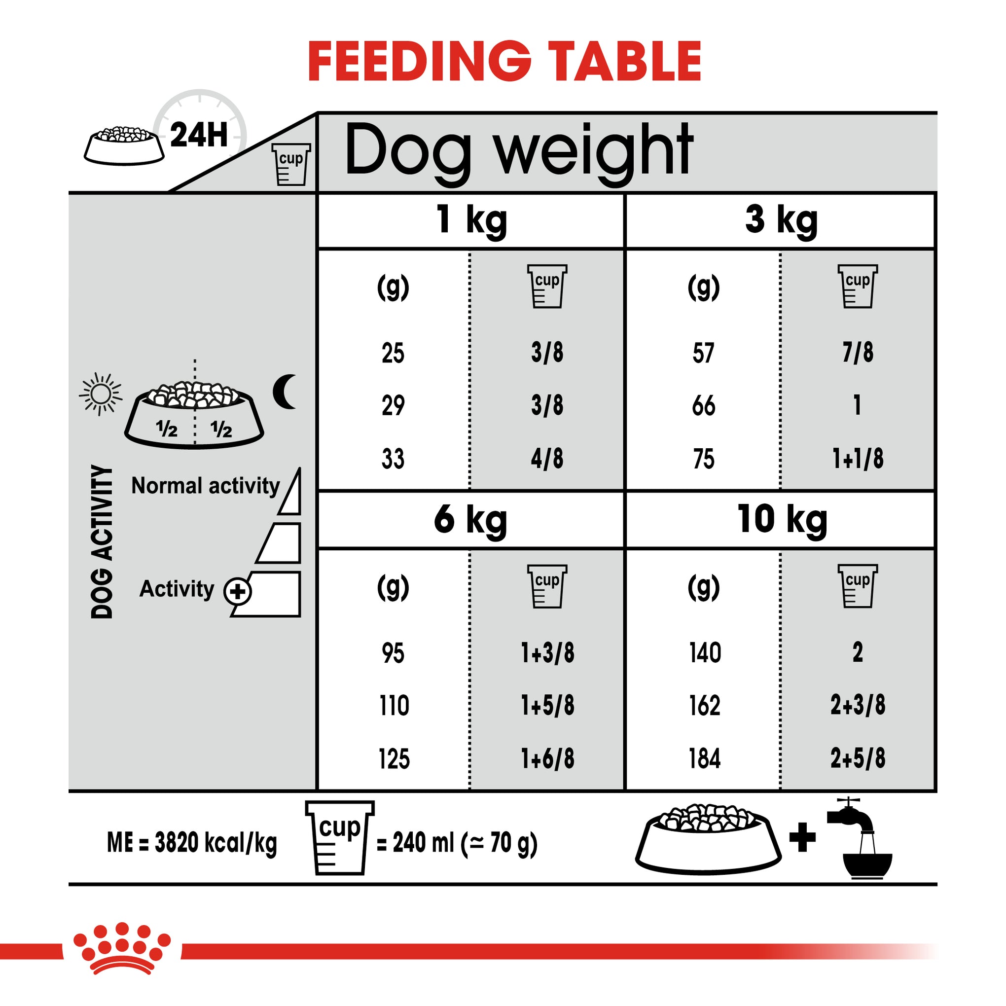 Royal Canin Mini Dental Health Care Adult Dry Dog Food 3kg
