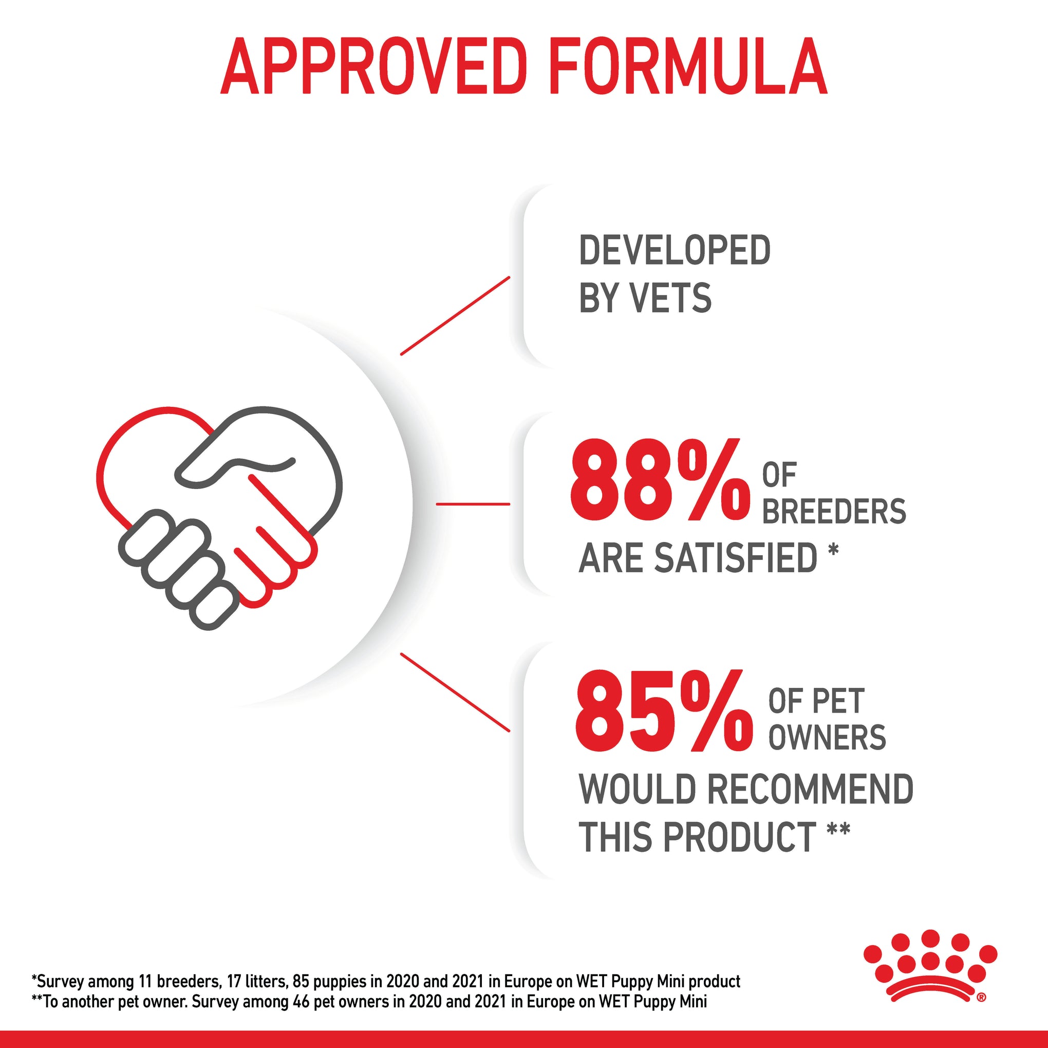 Royal Canin Mini Puppy Wet Dog Food Pouches 85g x 12