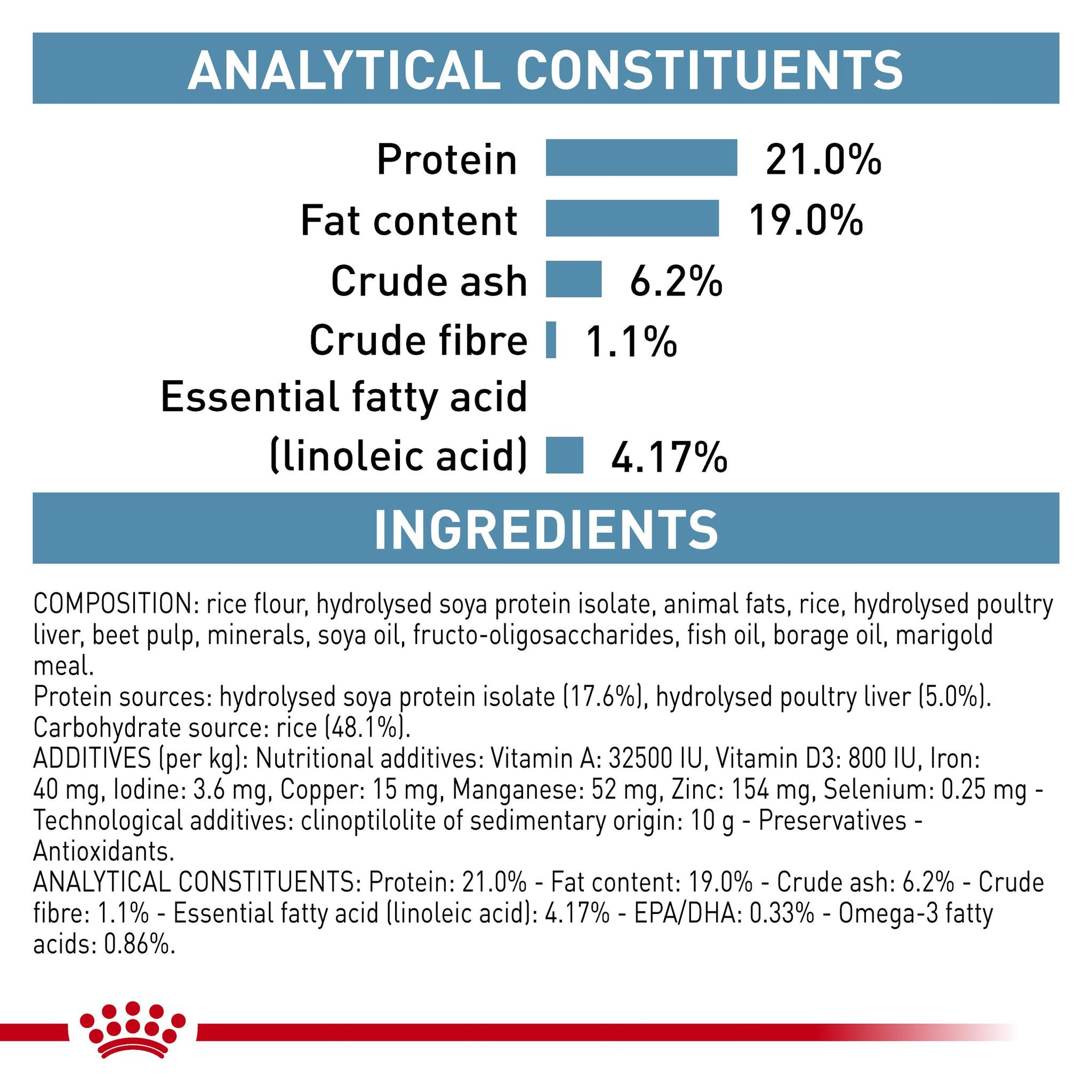 Royal Canin Veterinary Diet Hypoallergenic Dry Dog Food