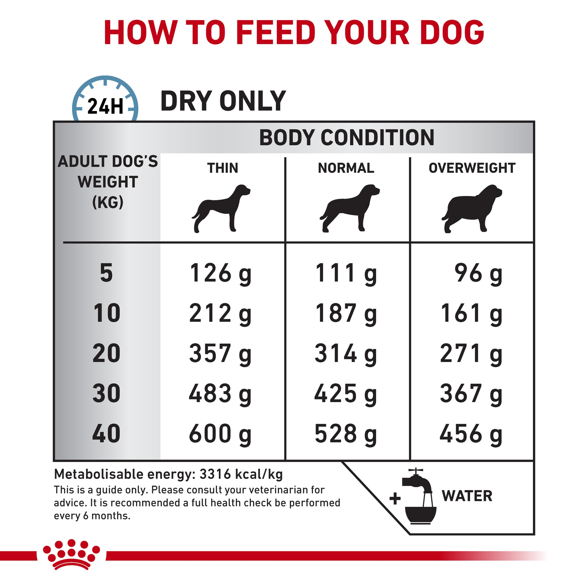 Royal Canin Veterinary Diet Sensitivity Control Adult Dry Dog Food
