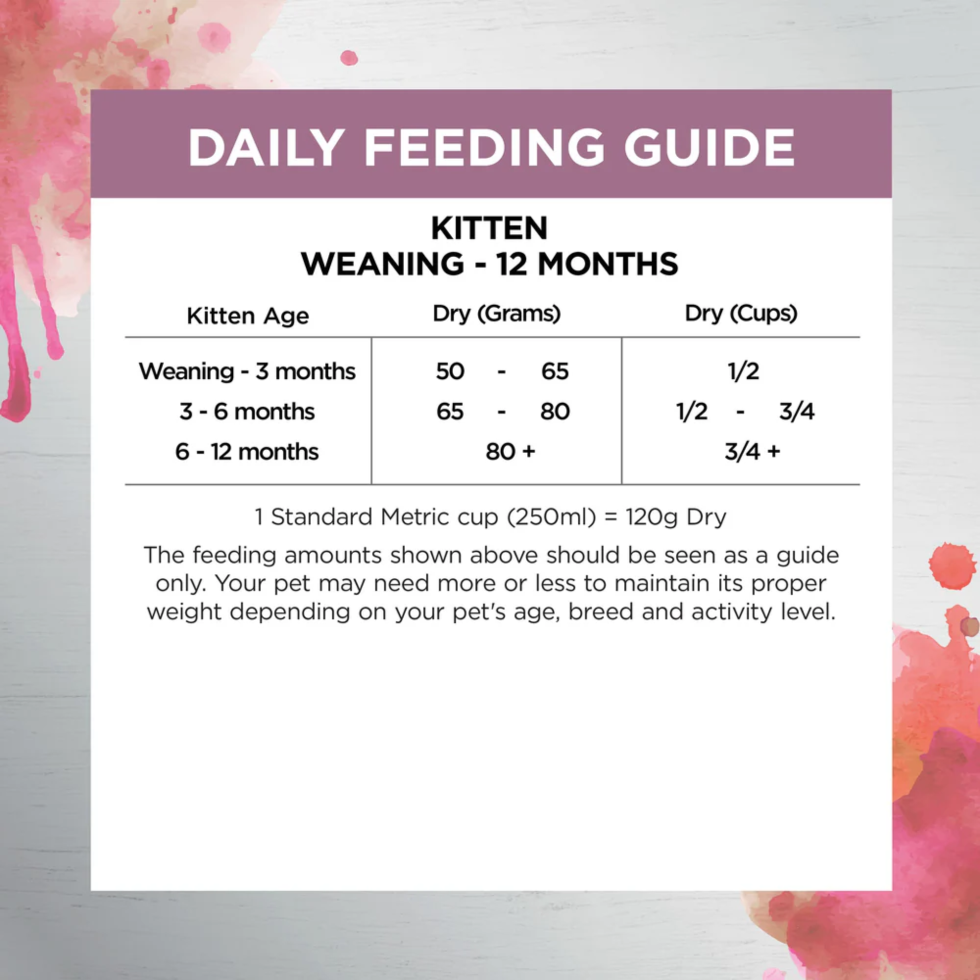 Ivory Coat Raw Health Immunity Chicken and Freeze Dried Lamb Dry Kitten Food