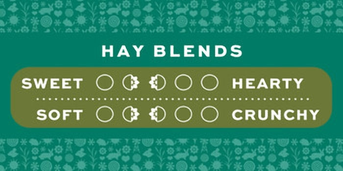 Oxbow Hay Blends Timothy and Orchard Grass