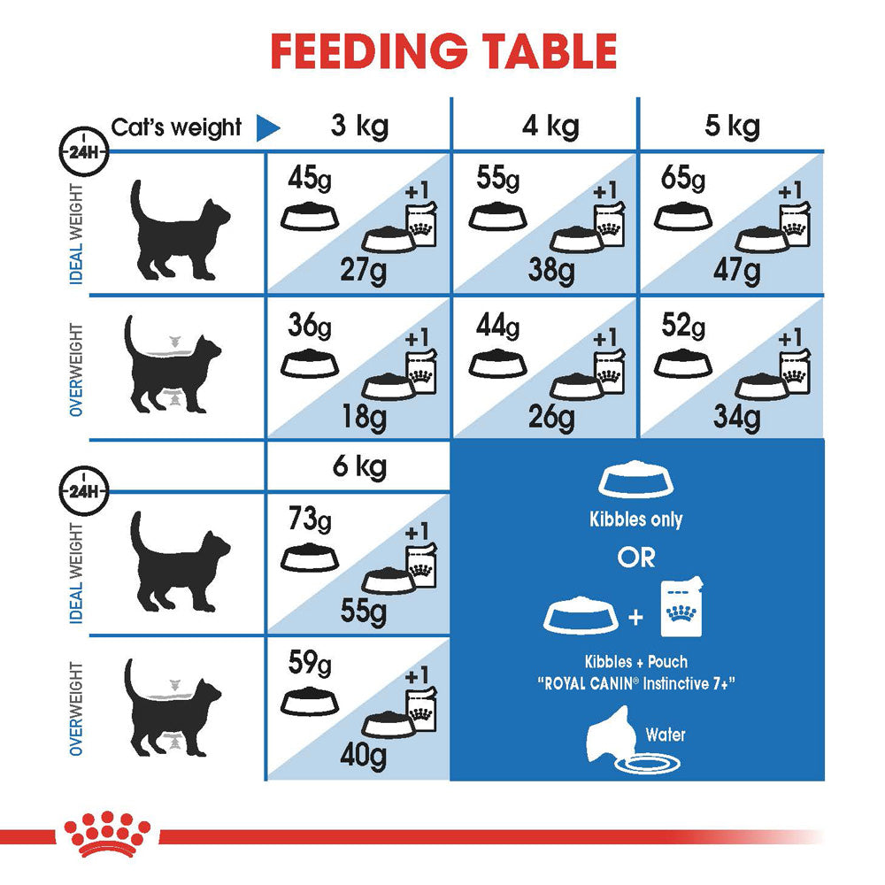 Royal Canin Indoor 7+ Adult Dry Cat Food