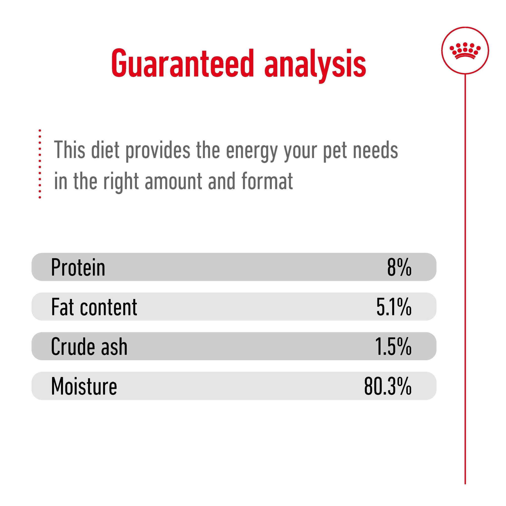 Royal Canin Mini Ageing 12+ Wet Dog Food Pouches 85g x 12