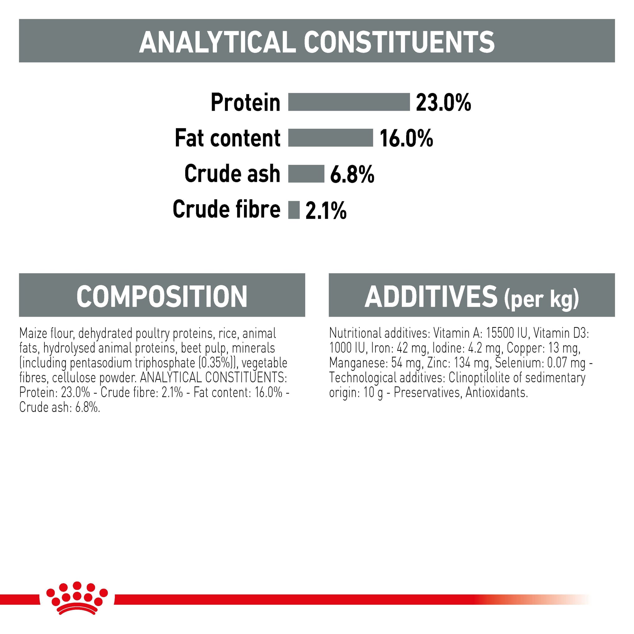 Royal Canin Mini Dental Health Care Adult Dry Dog Food 3kg