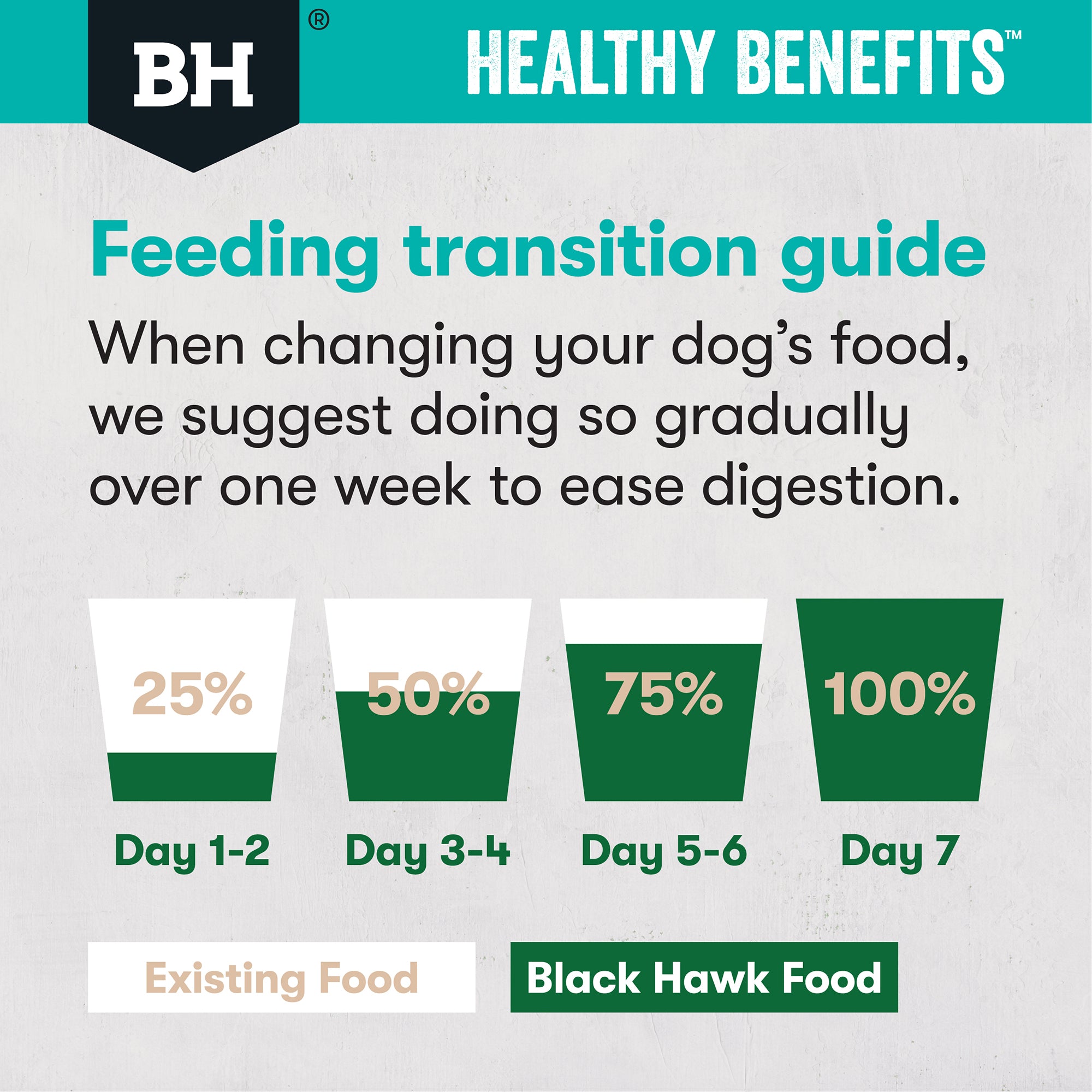 Black Hawk Healthy Benefits Adult Sensitive Skin and Gut Dry Dog Food