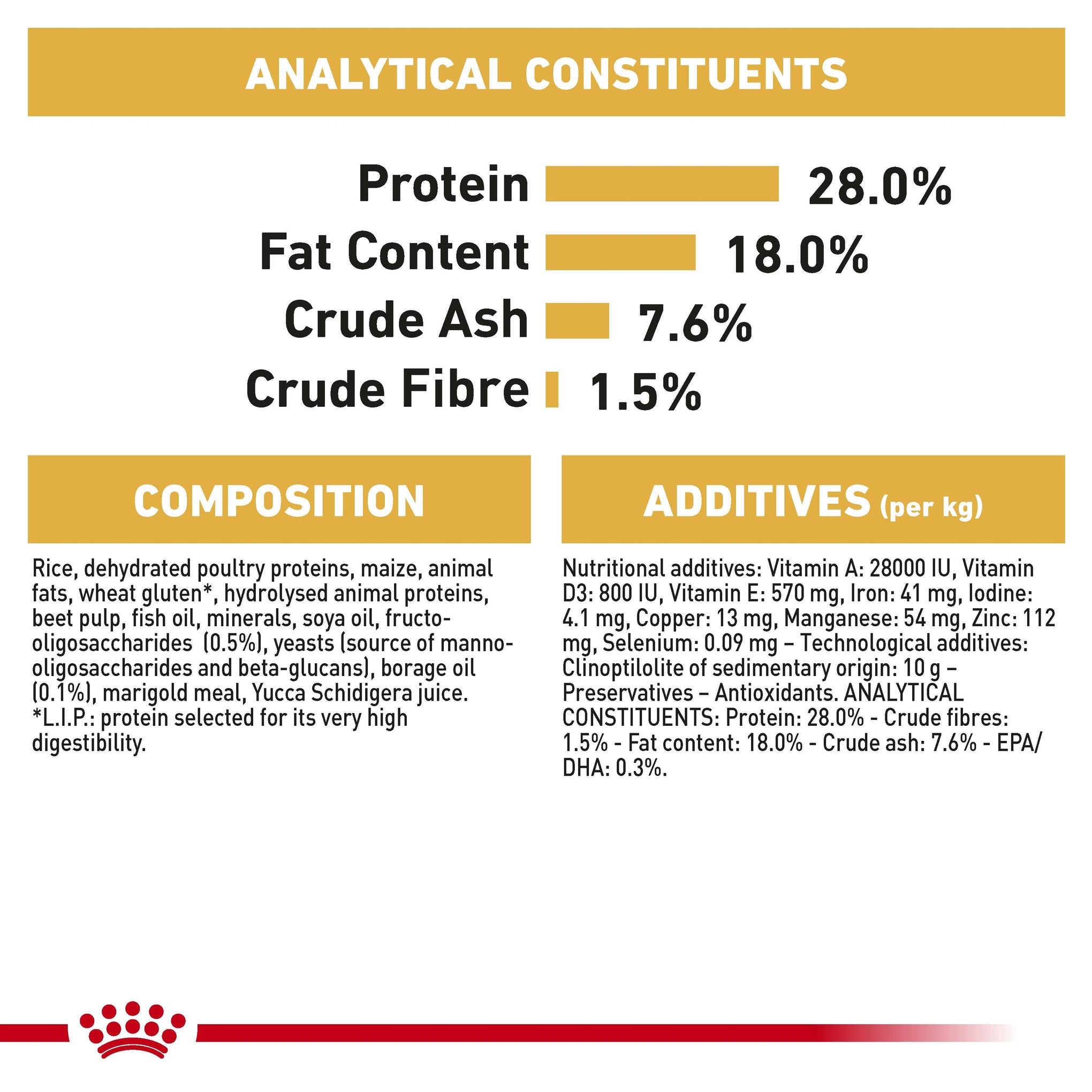 Royal Canin Dog Shih Tzu Puppy Dry Food 1.5kg