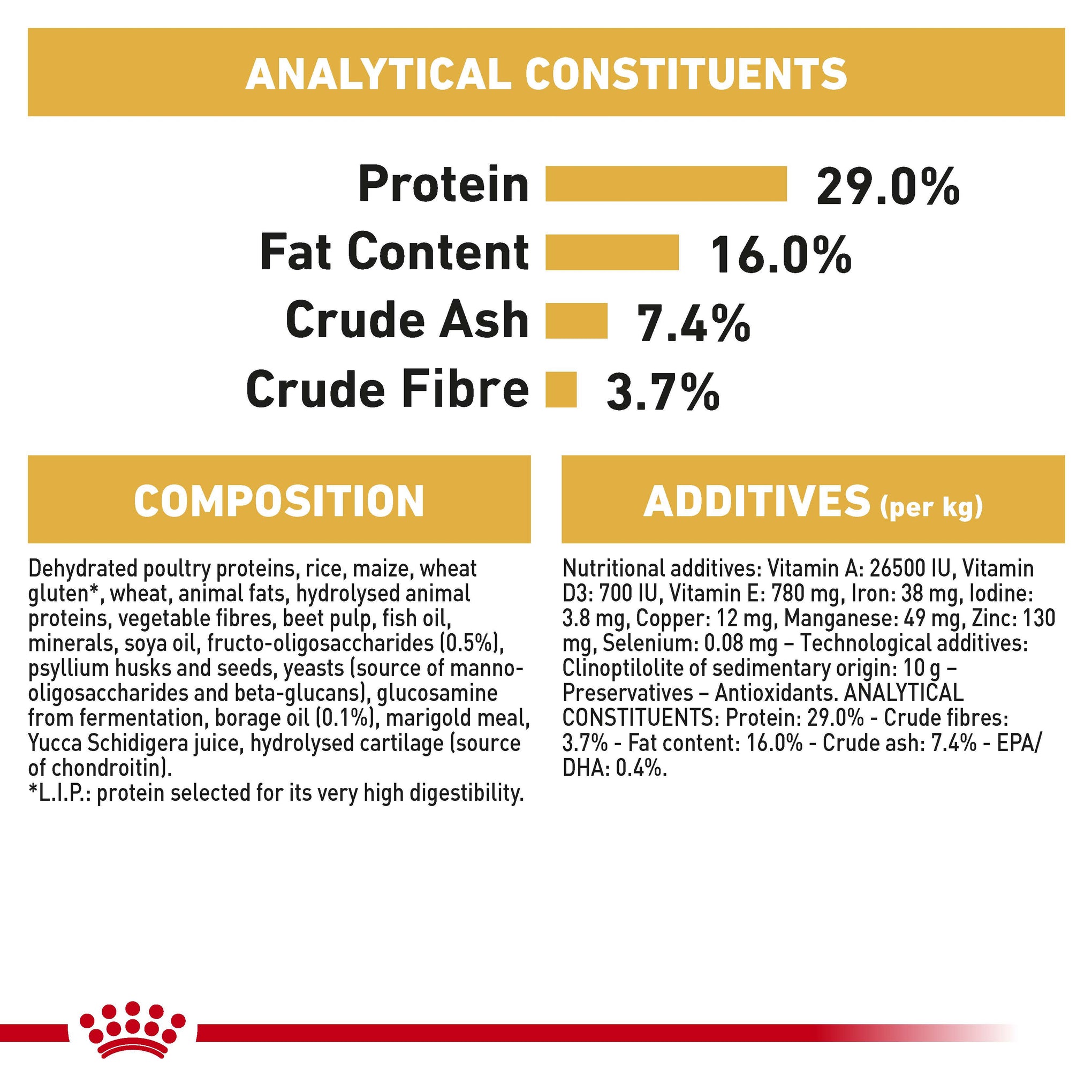 Royal Canin Golden Retriever Puppy Dry Dog Food 12kg