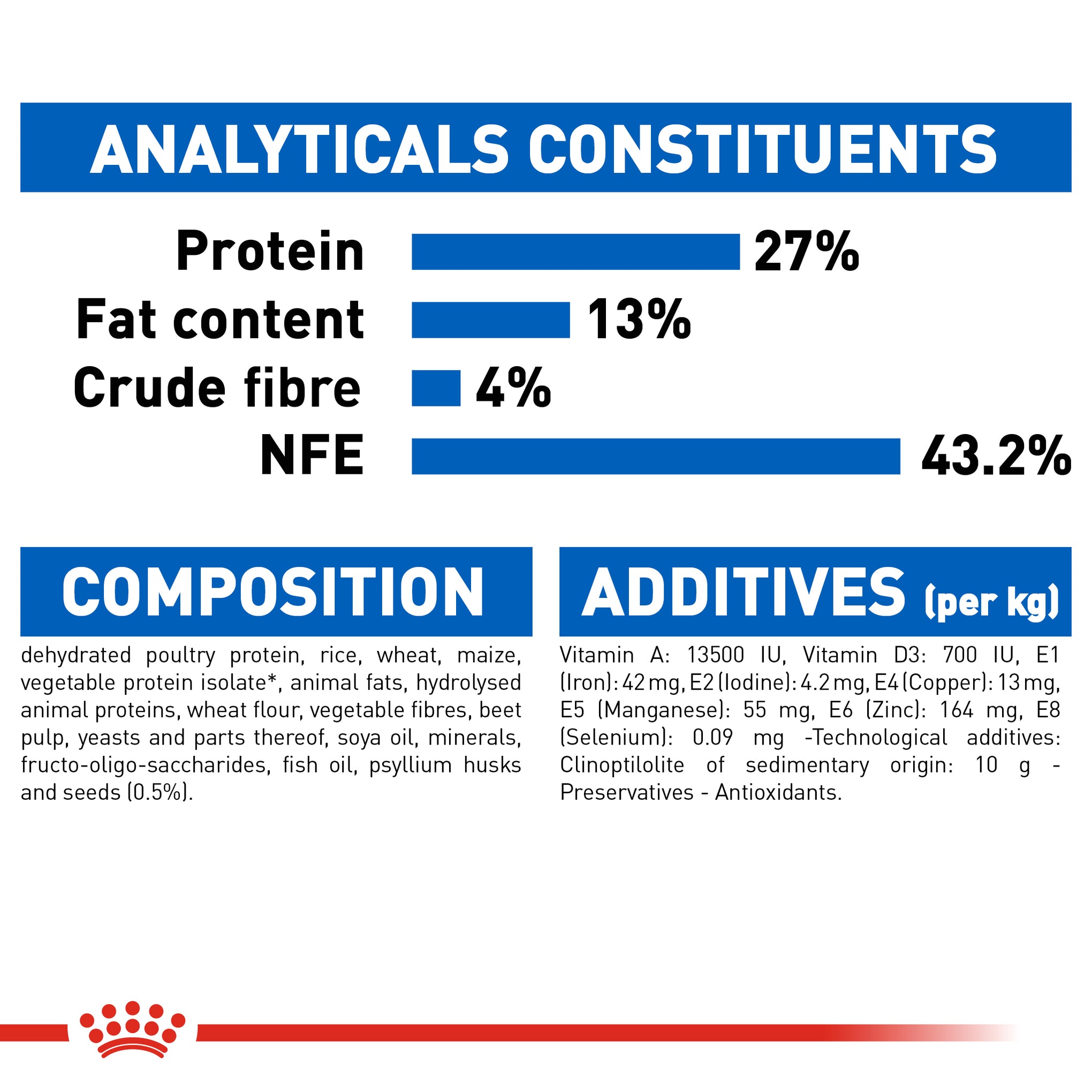 Royal Canin Indoor Adult Dry Cat Food