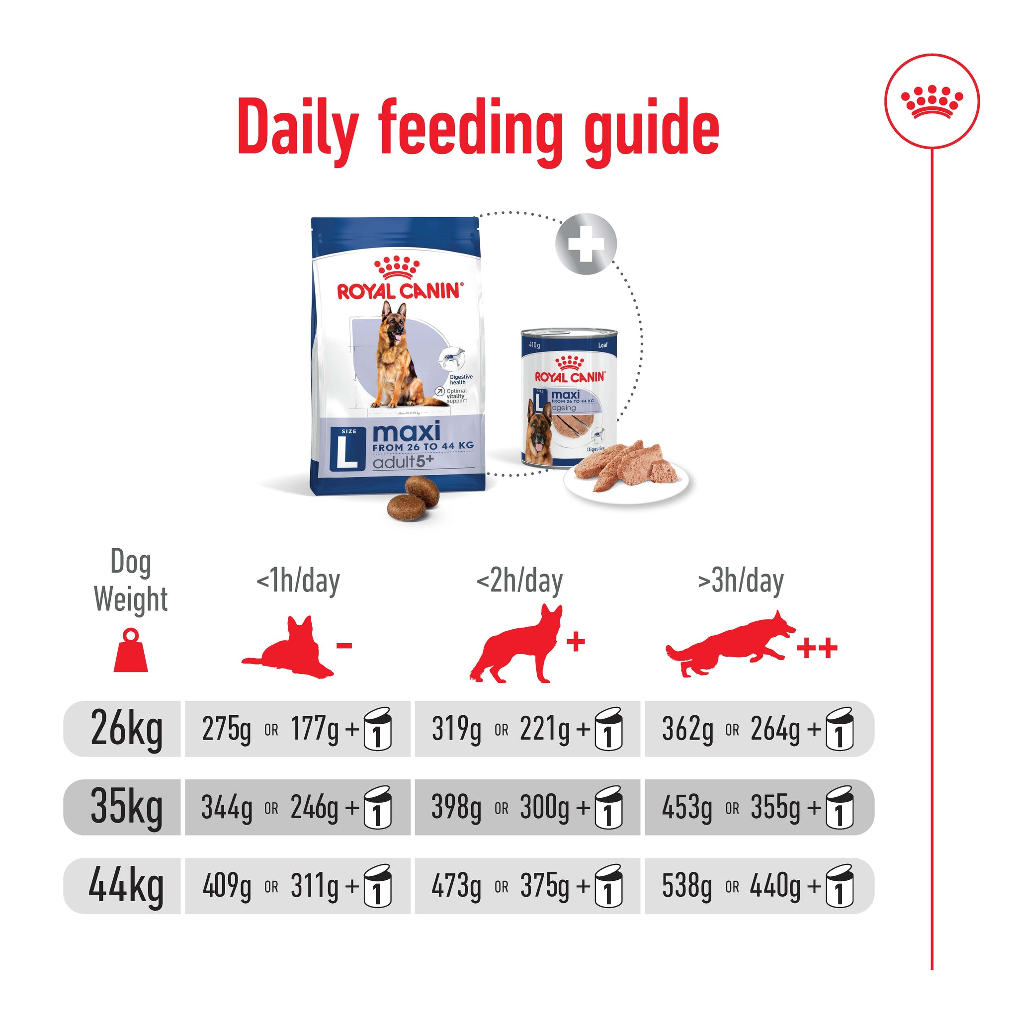 Royal Canin Maxi Adult 5+ Dry Dog Food 15kg
