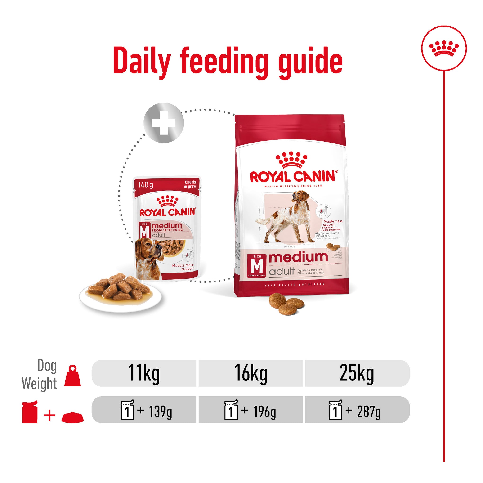 Royal Canin Medium Adult Wet Dog Food Pouches 140g x 10