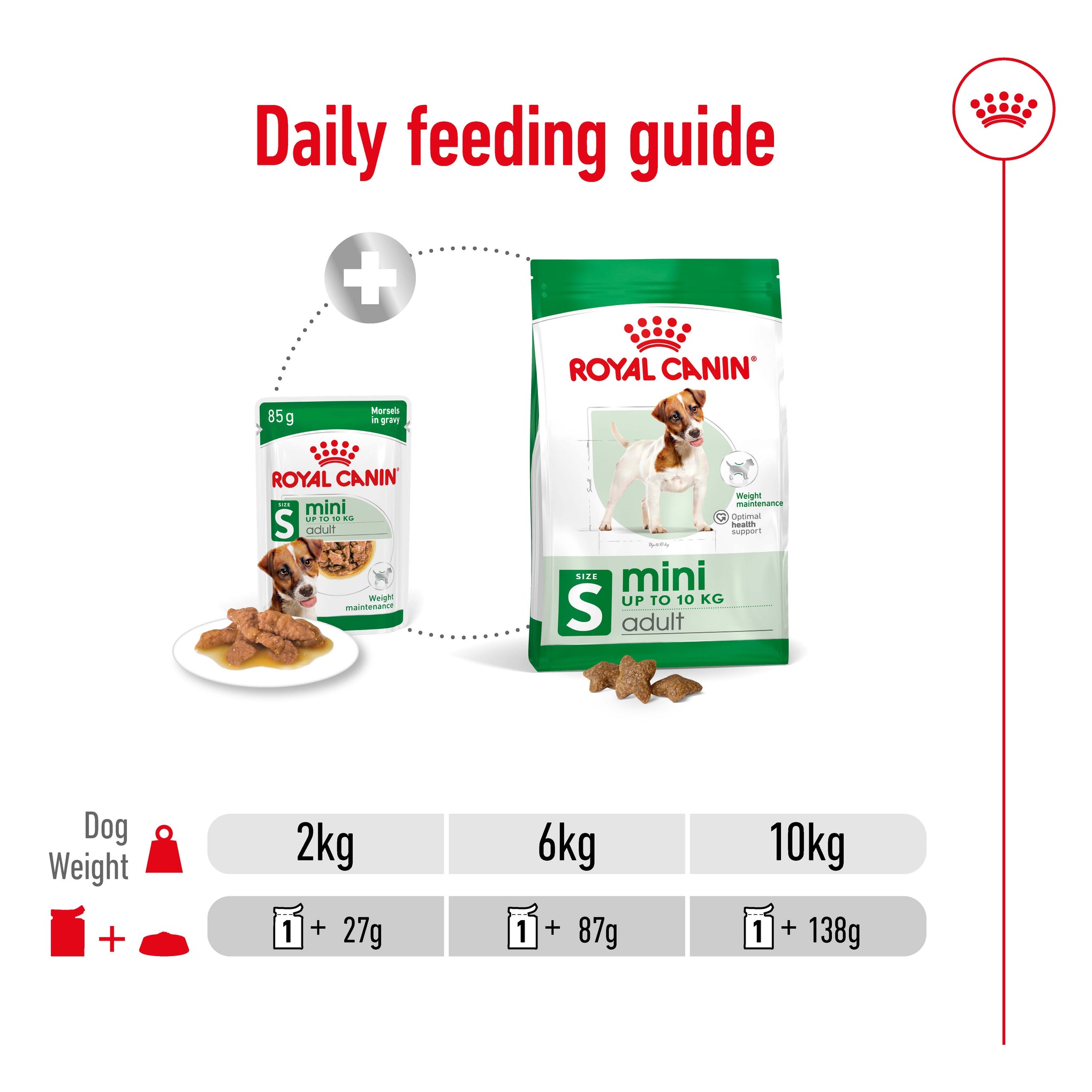 Royal Canin Mini Adult Wet Dog Food Pouches 85g x 12