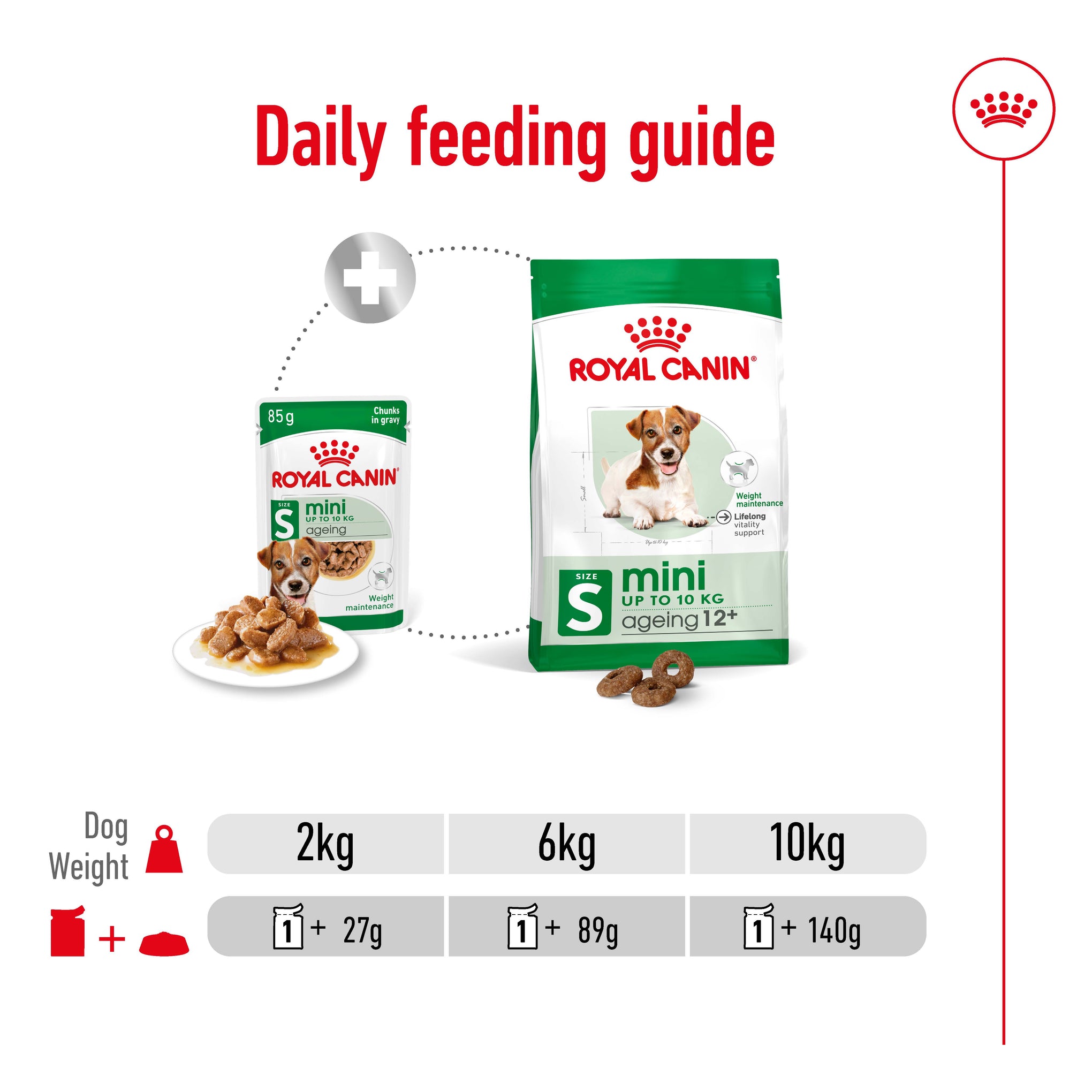 Royal Canin Mini Ageing 12+ Wet Dog Food Pouches 85g x 12