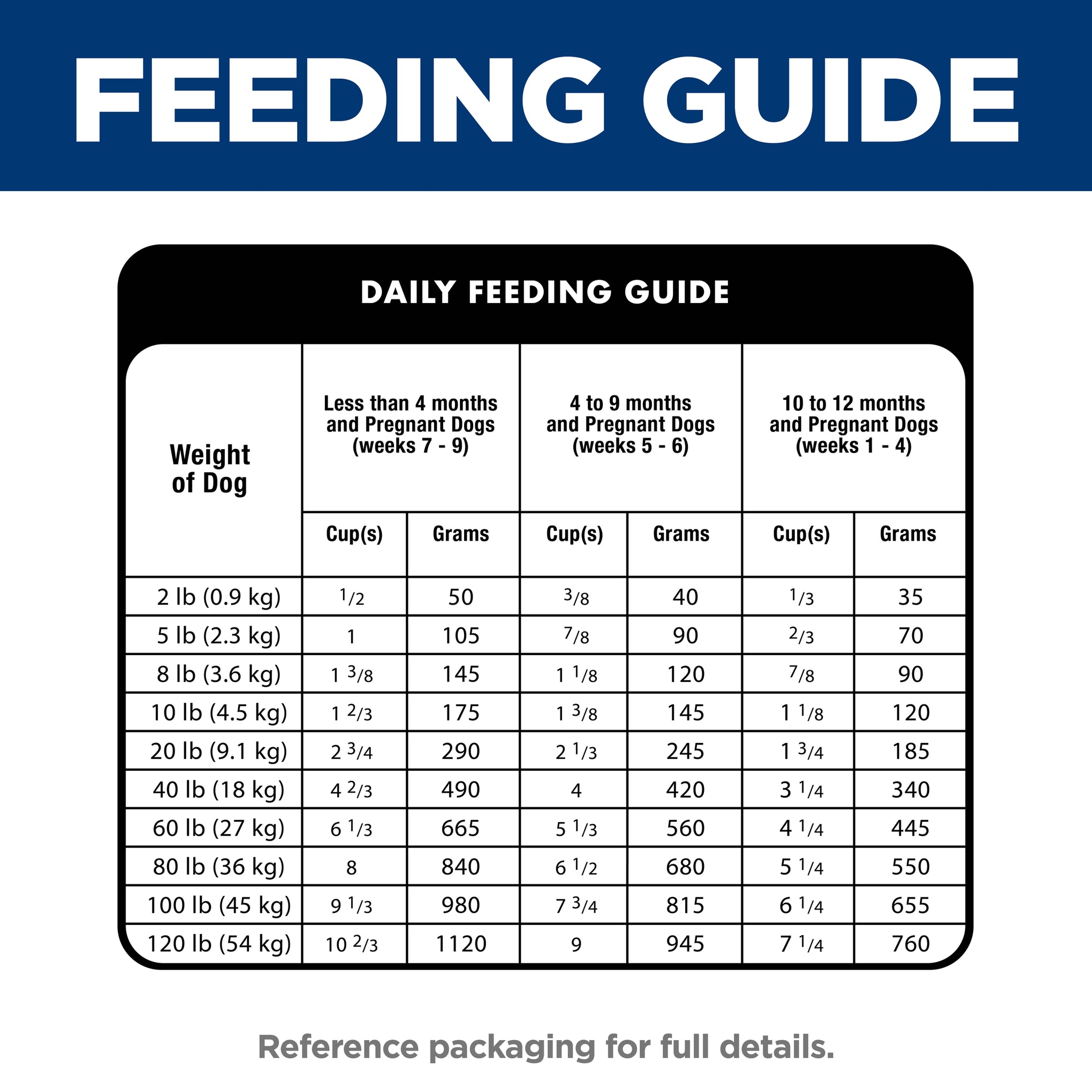 Hill's Science Diet Puppy Dry Dog Food