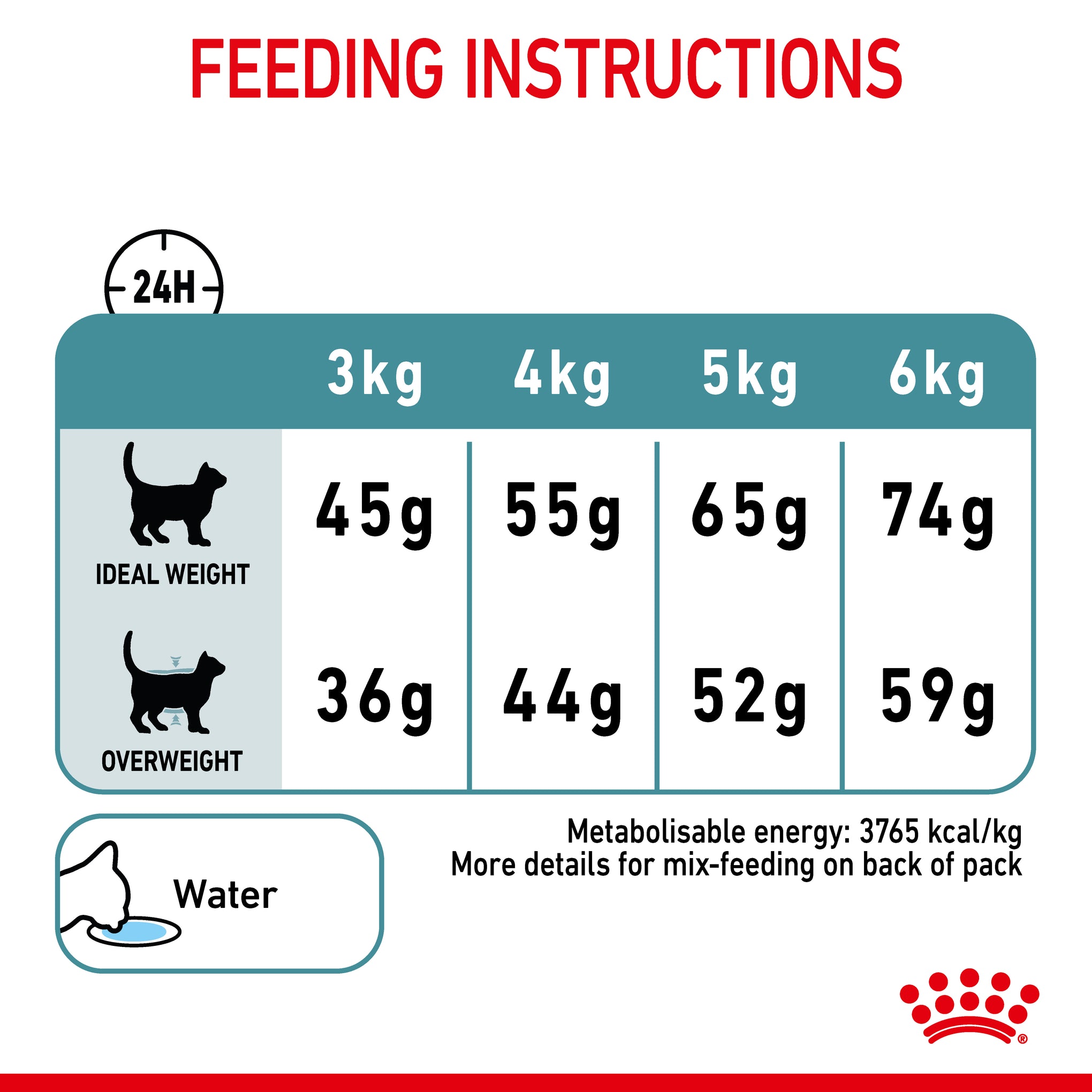Royal Canin Hairball Care Adult Dry Cat Food