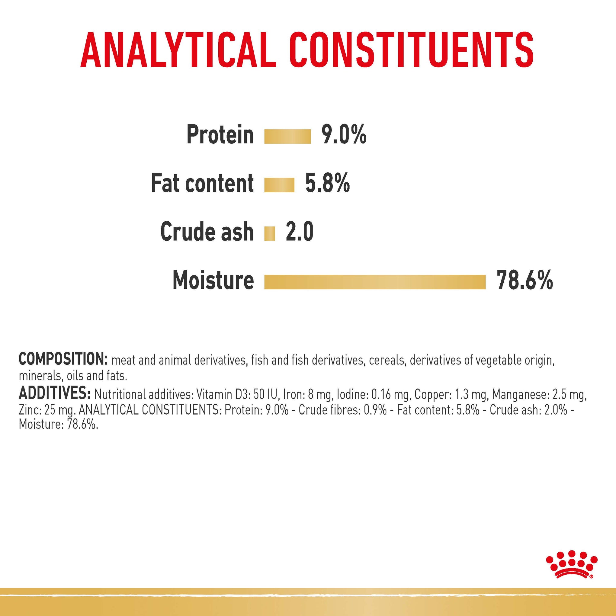 Royal Canin Poodle Adult Wet Dog Food Pouches 85g x 12