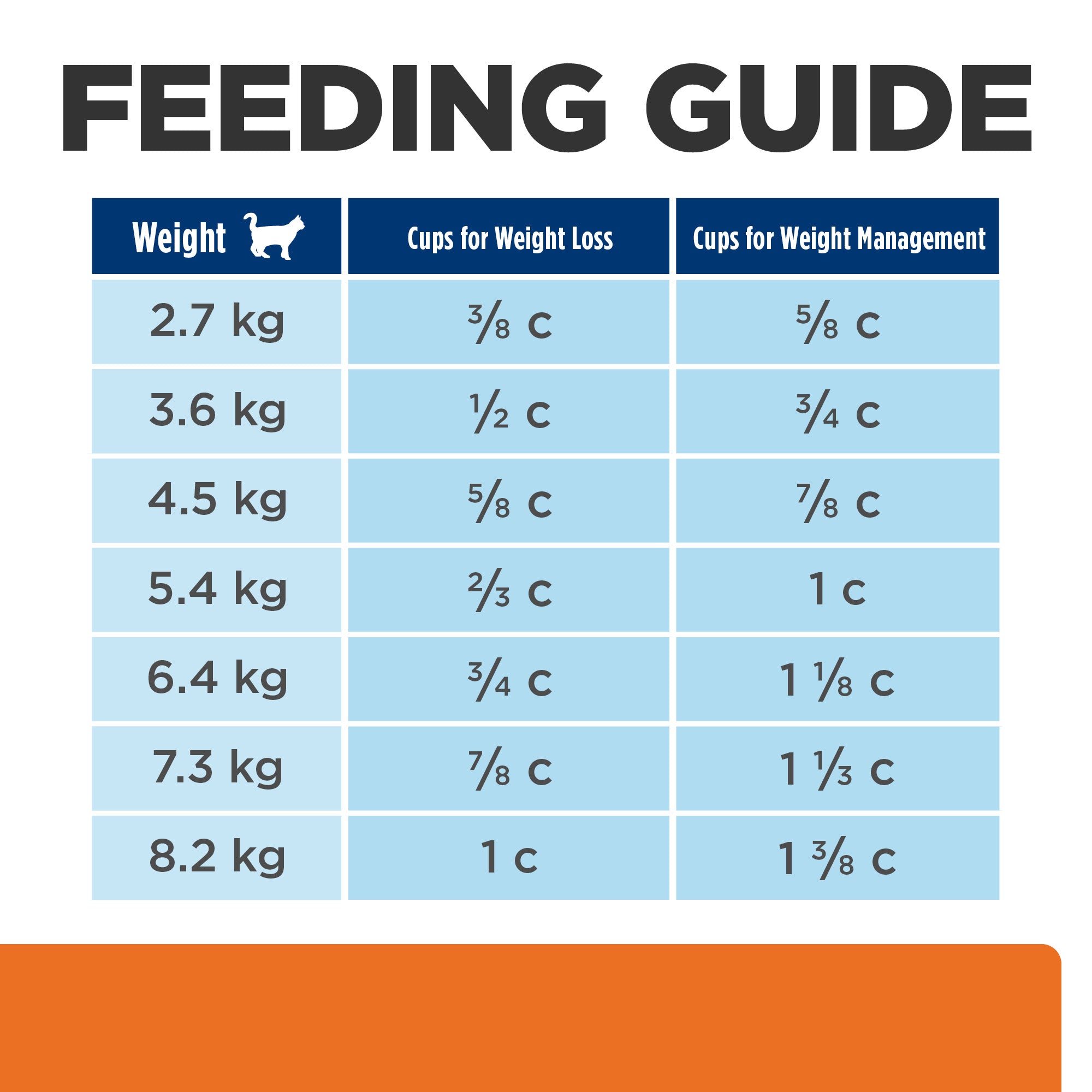 Hill's Prescription Diet c/d Multicare Stress Urinary Care + Metabolic Weight Dry Cat Food 2.88kg