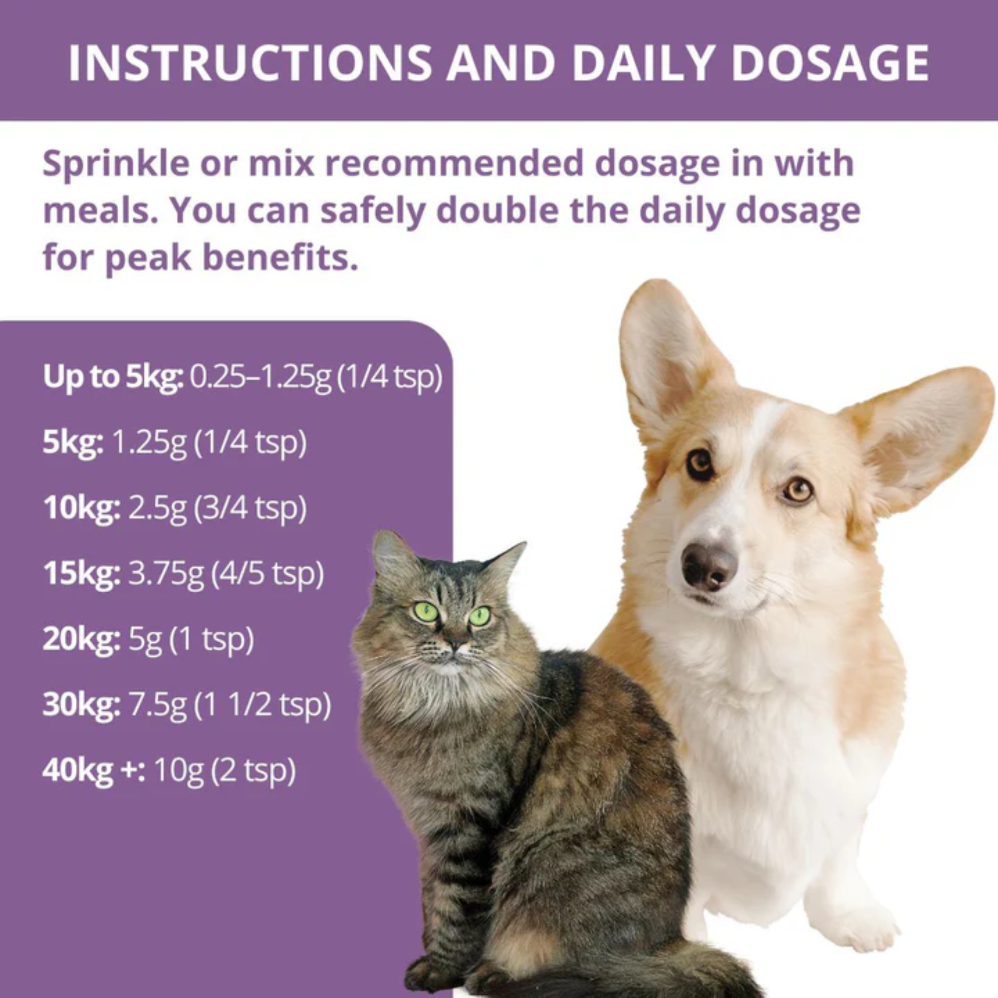 PetWell RELIEF Dog and Cat Supplement Allergy Skin and Coat Supplement 125g