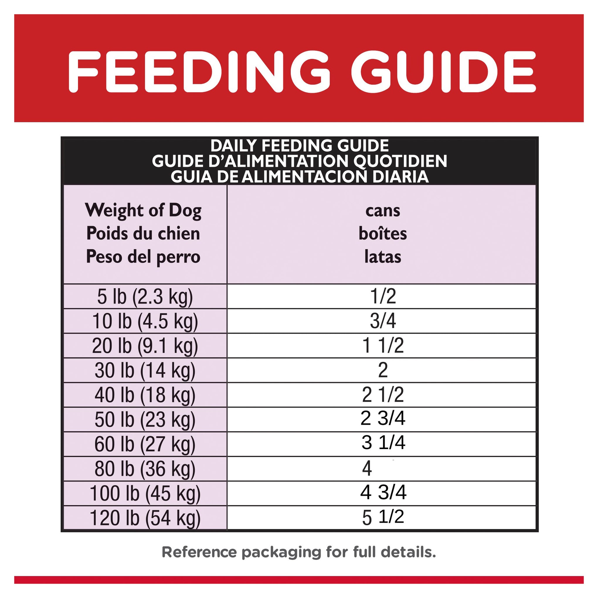 Hill's Science Diet Adult Beef & Barley Canned Dog Food 370g x 12