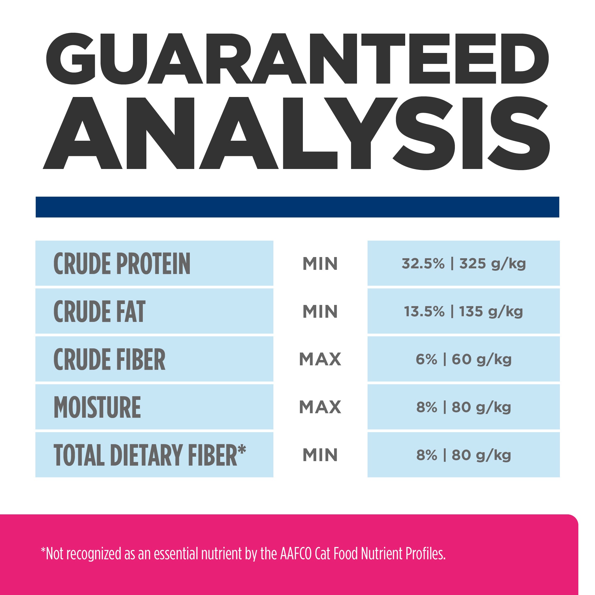 Hill's Prescription Diet Gastrointestinal Biome Stress Digestive/Fibre Care Dry Cat Food 1.8kg