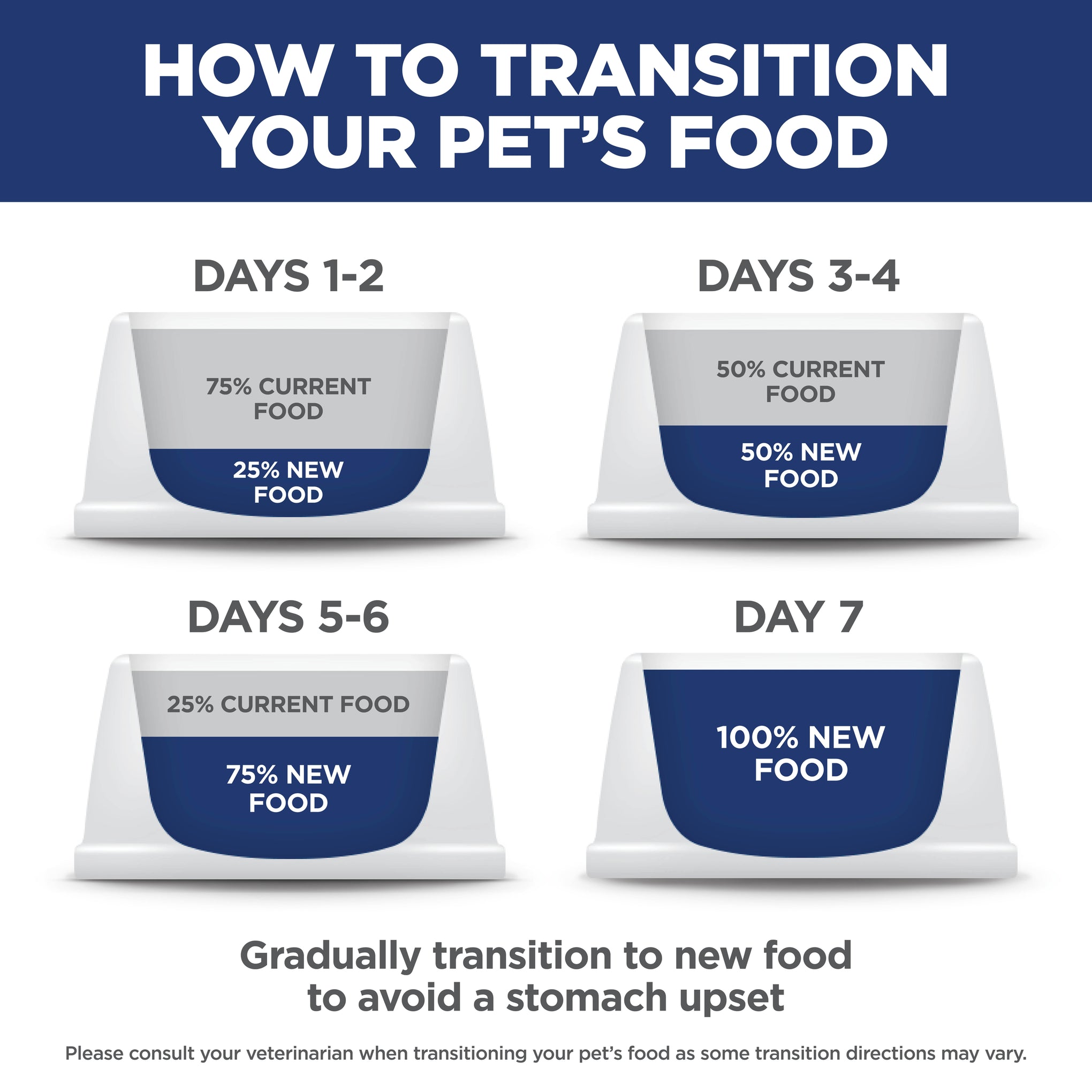Hill's Science Diet Adult Small and Mini Dry Dog Food