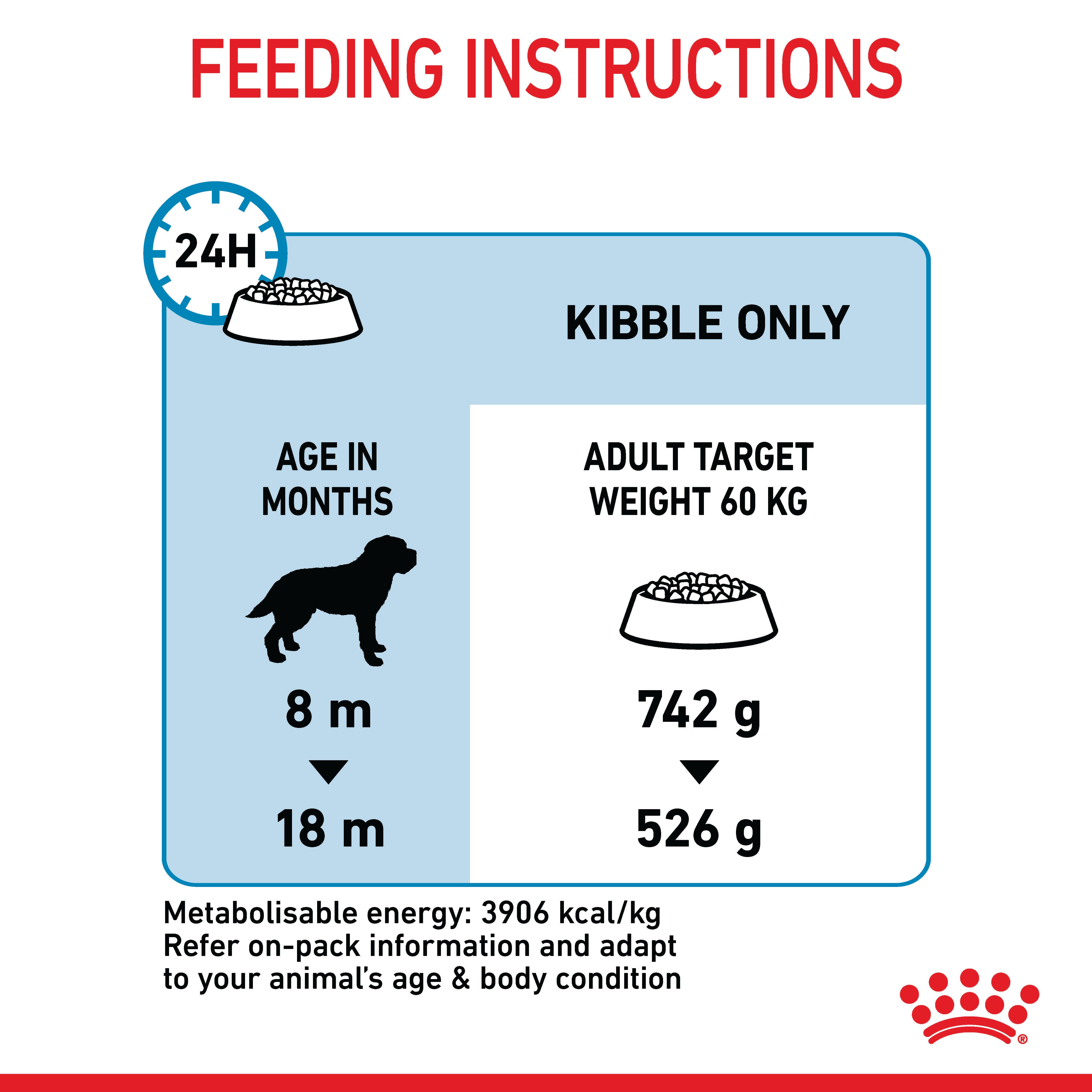 Royal Canin Giant Junior Dry Dog Food 15kg