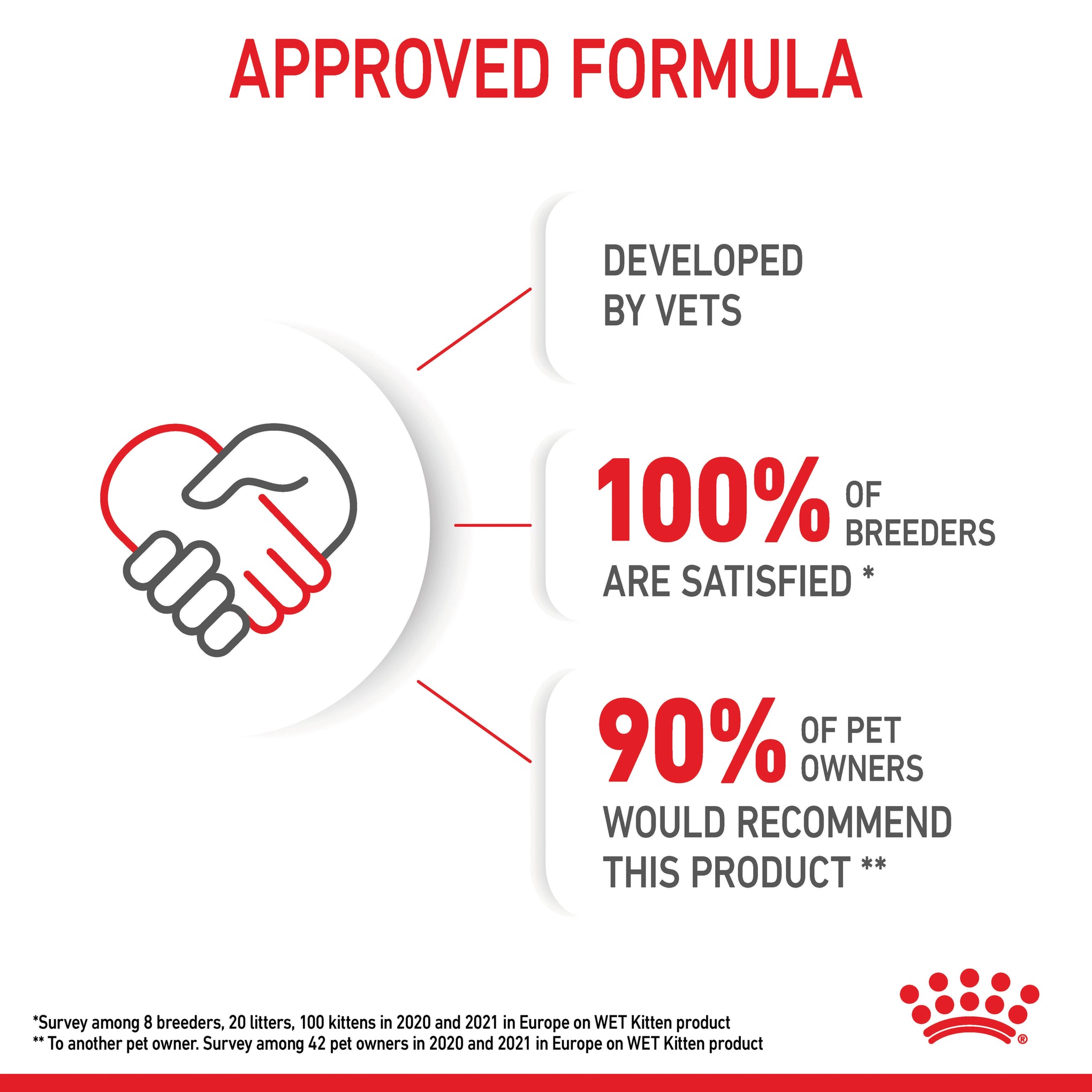 Royal Canin Kitten Instinctive with Gravy Wet Cat Food Pouches 85g x 12