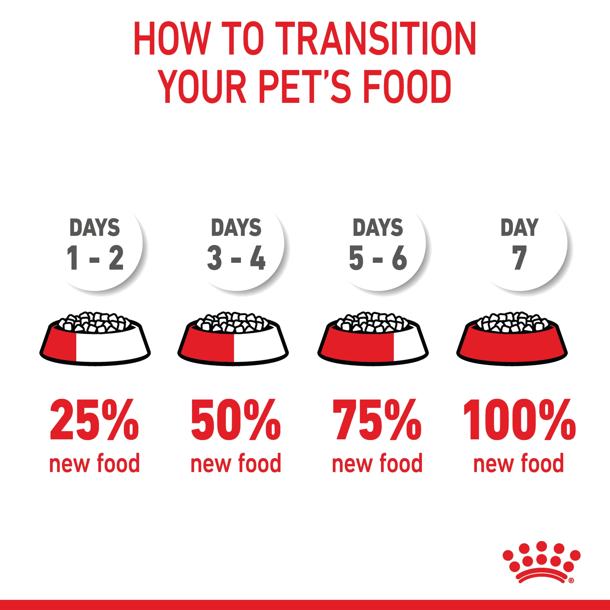 Royal Canin Maxi Puppy Dry Dog Food