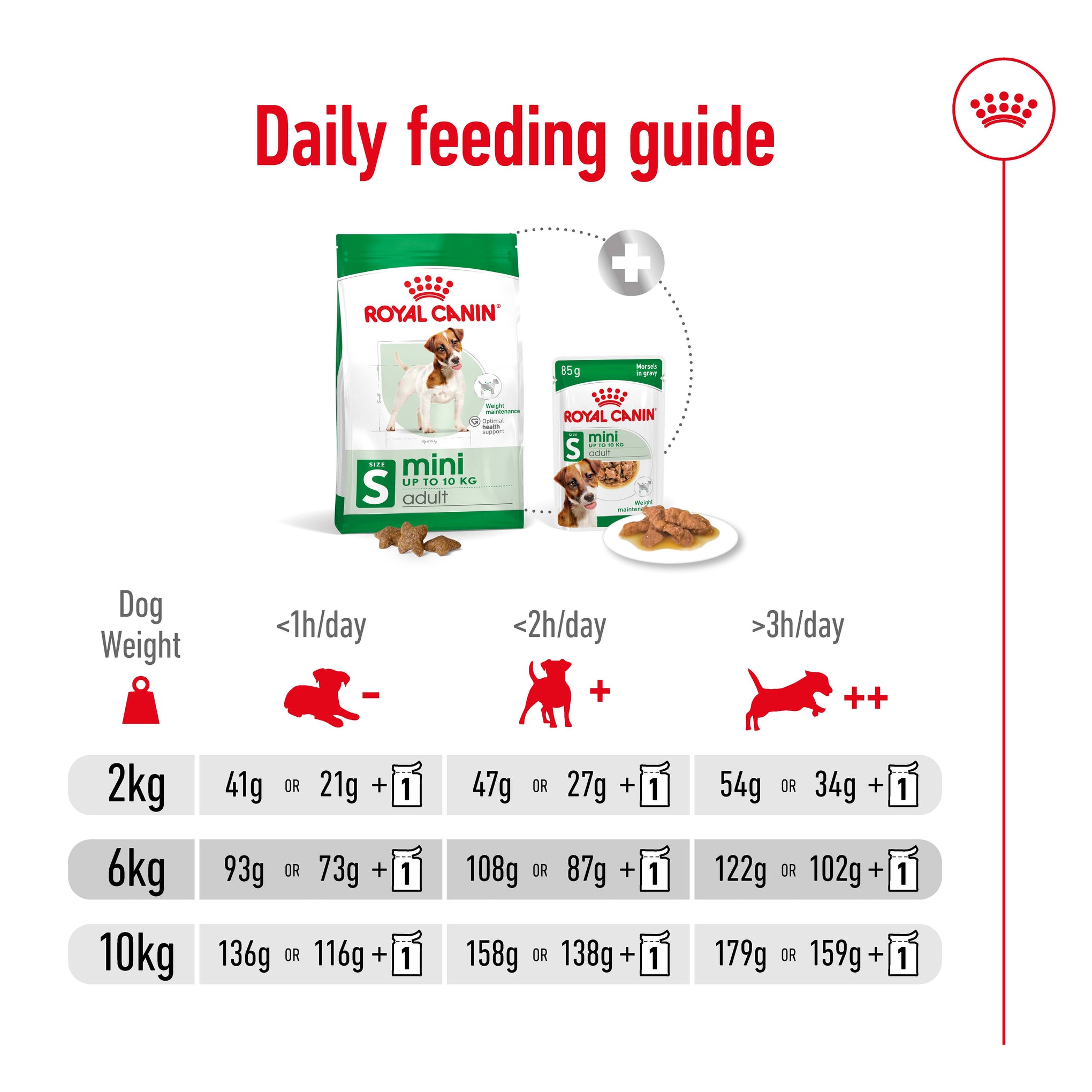 Royal Canin Mini Adult Dry Dog Food