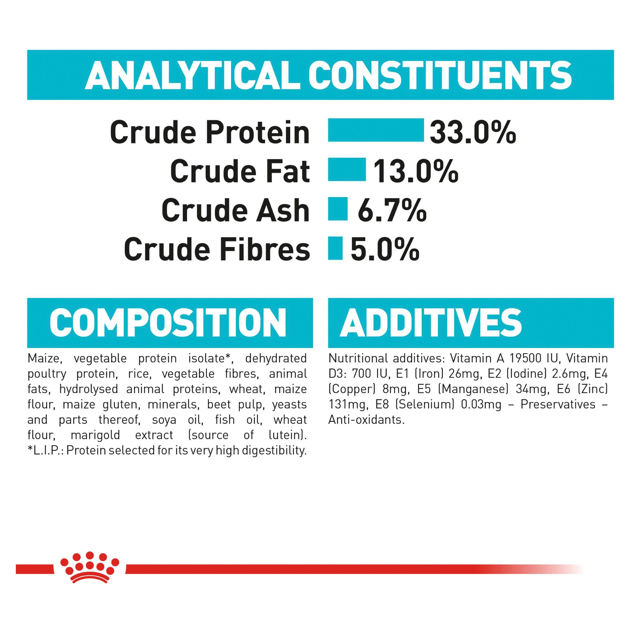 Royal Canin Urinary Care Adult Dry Cat Food