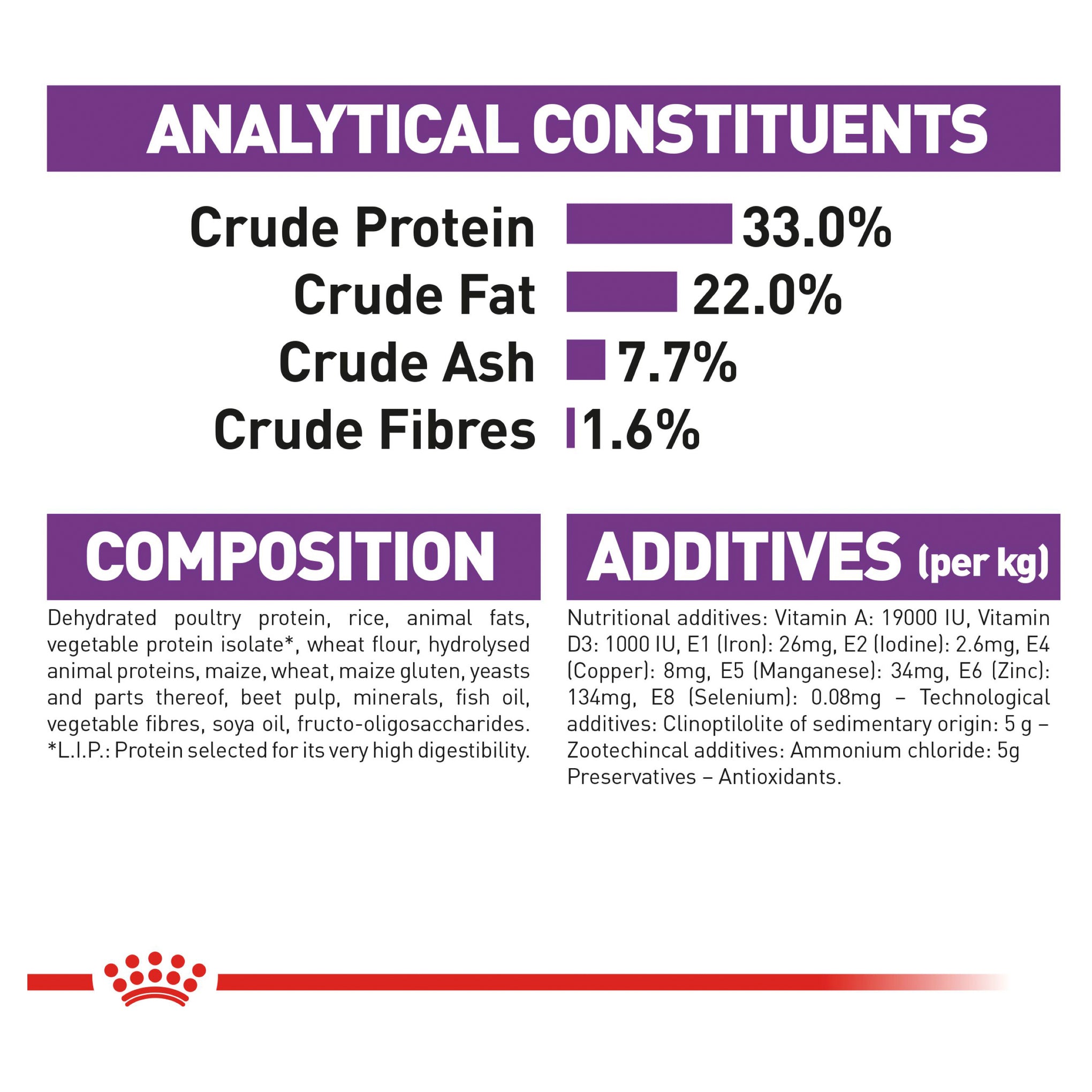 Royal Canin Sensible Adut Dry Cat Food